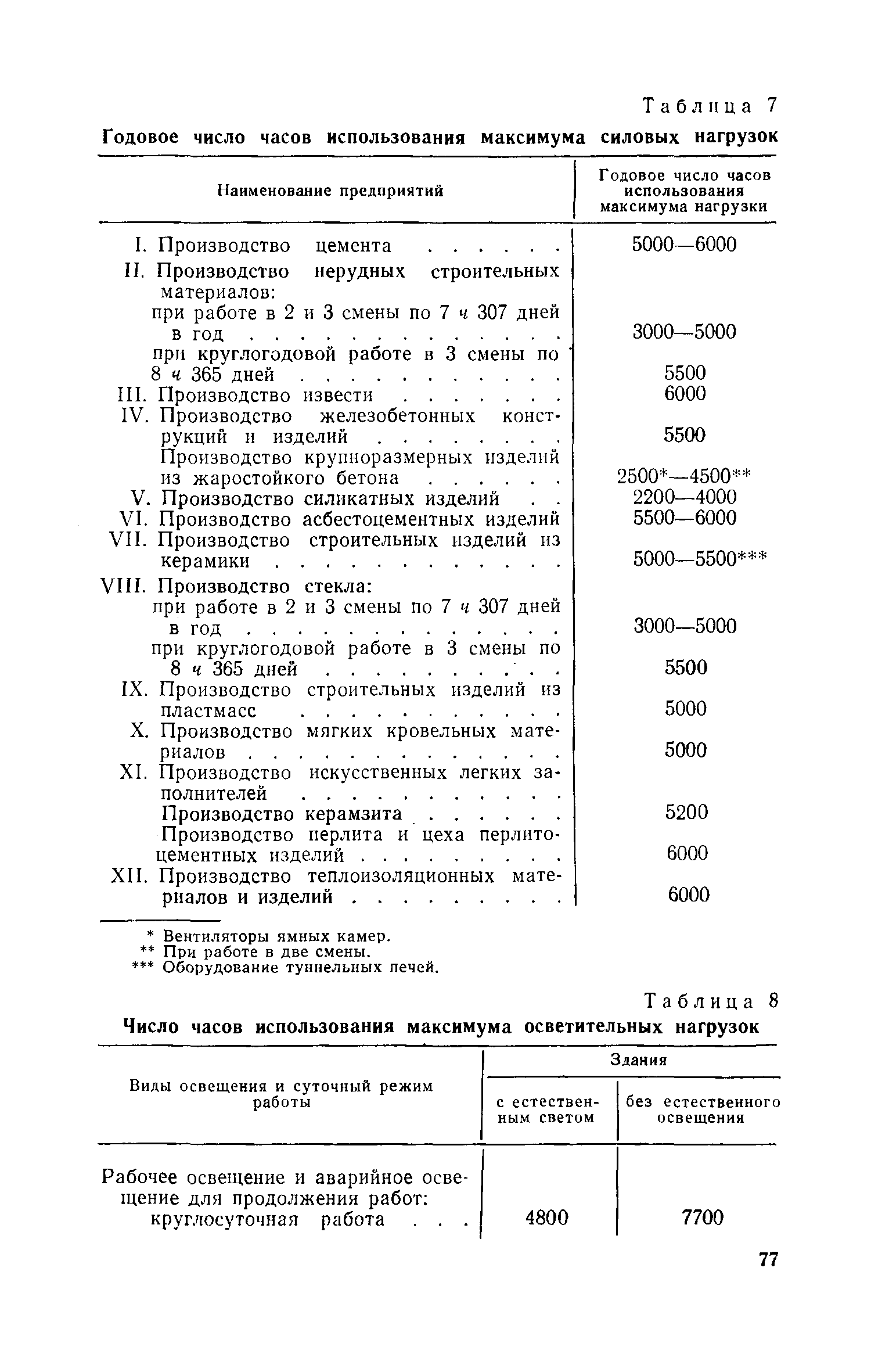 СН 139-67