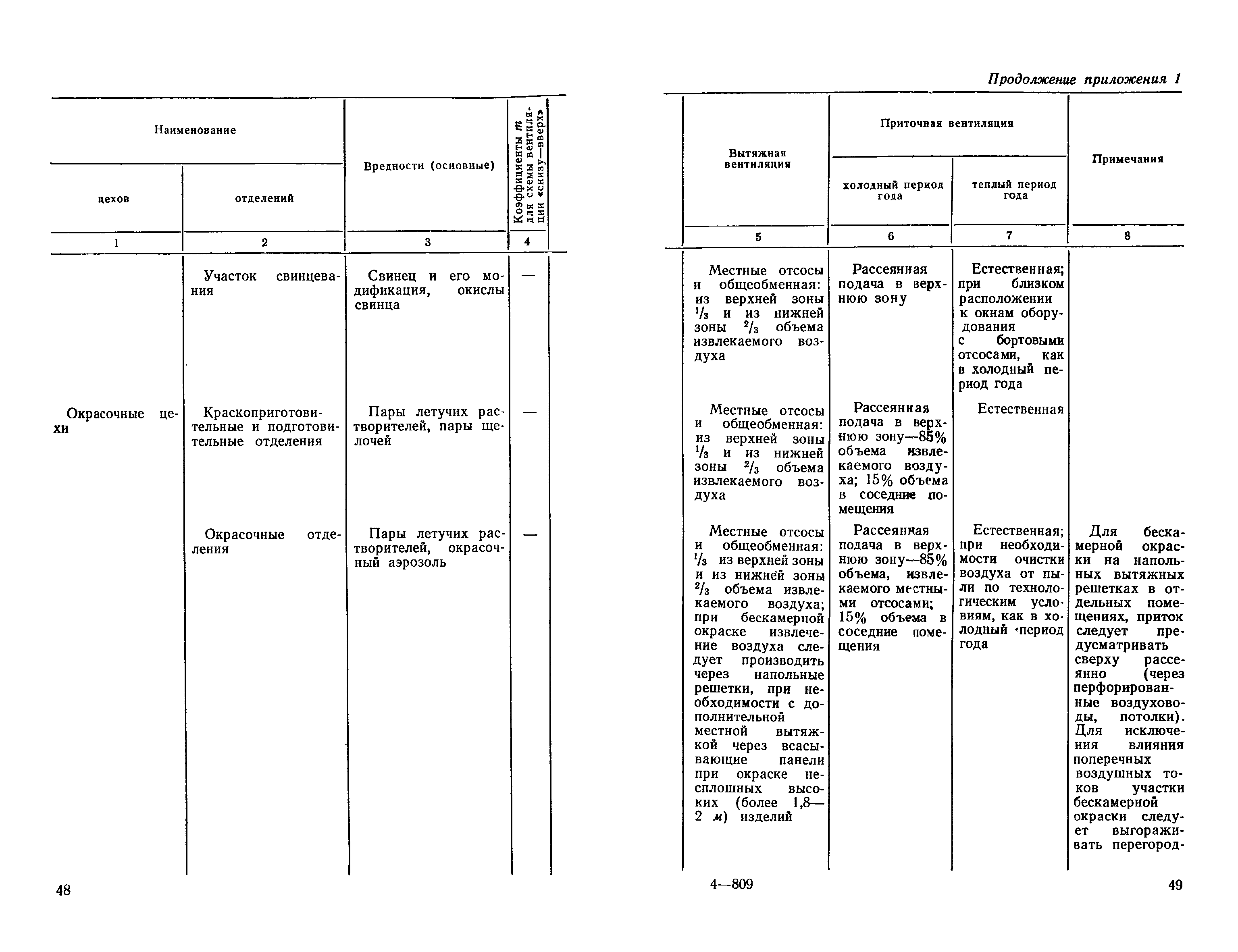 СН 118-68