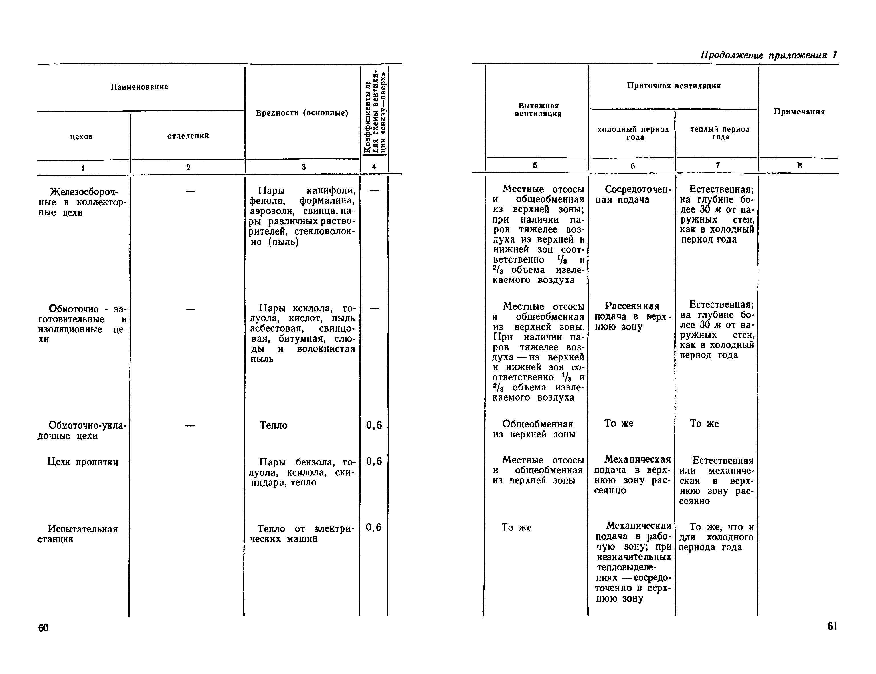 СН 118-68