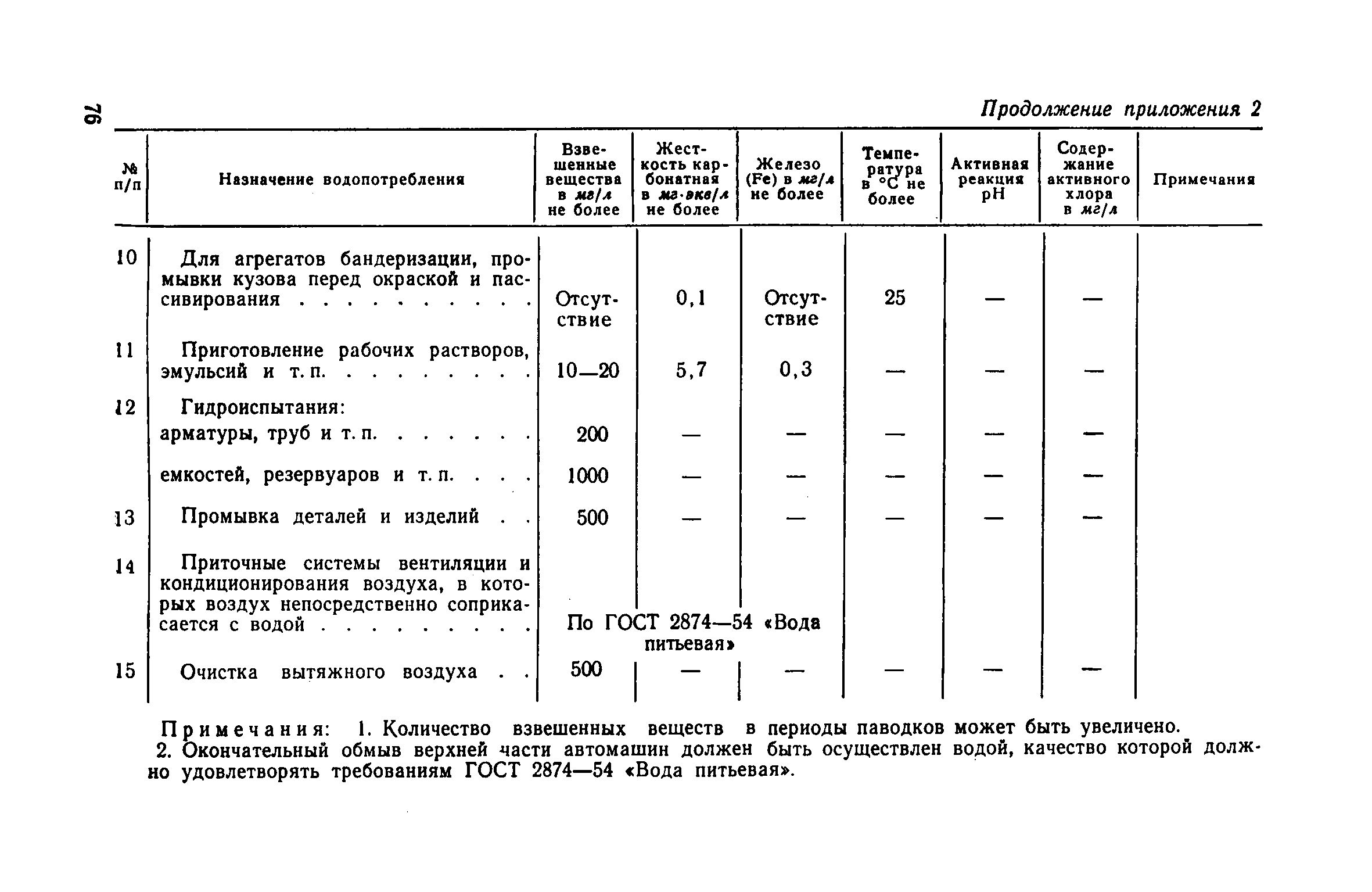 СН 118-68