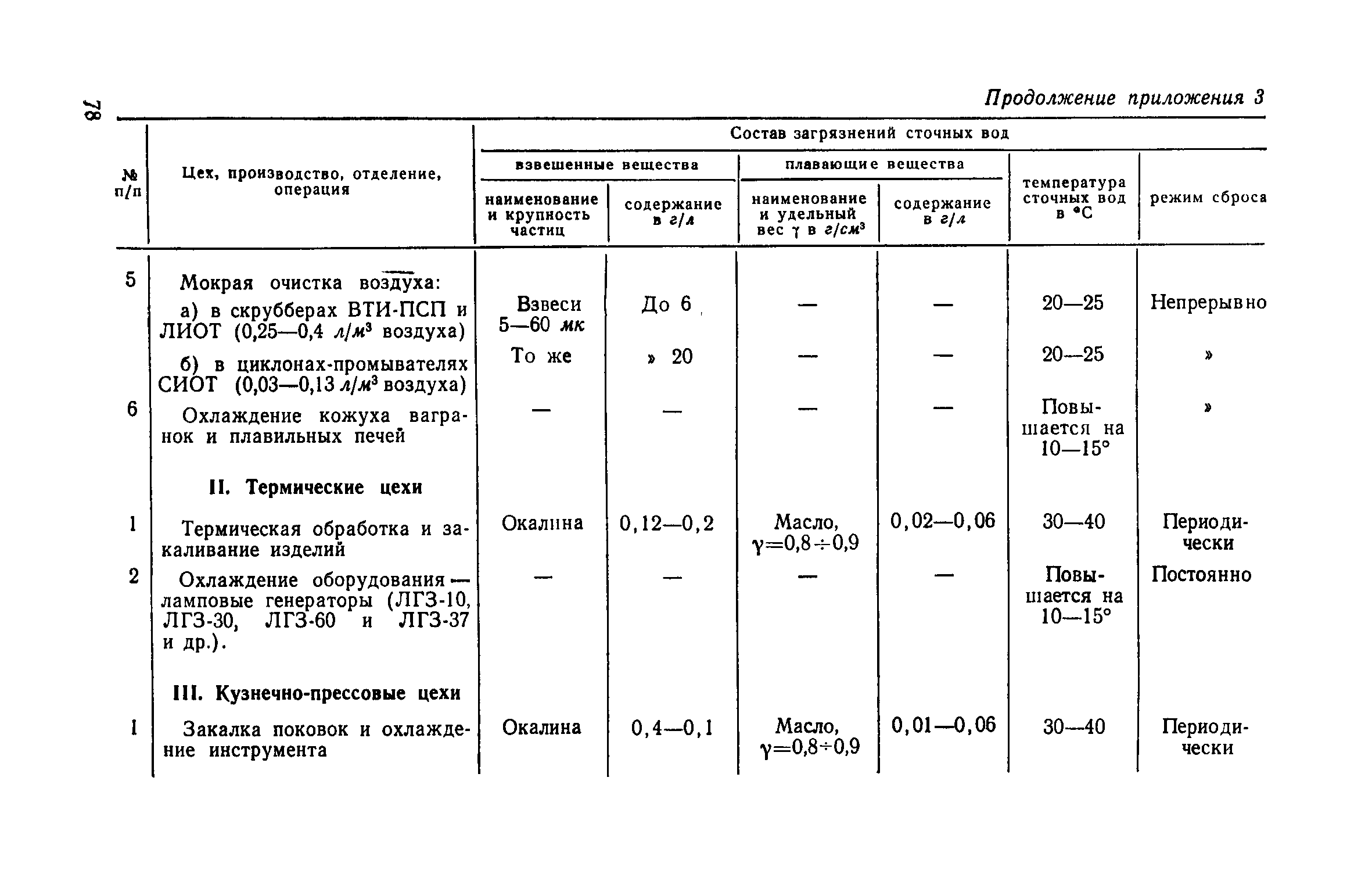 СН 118-68