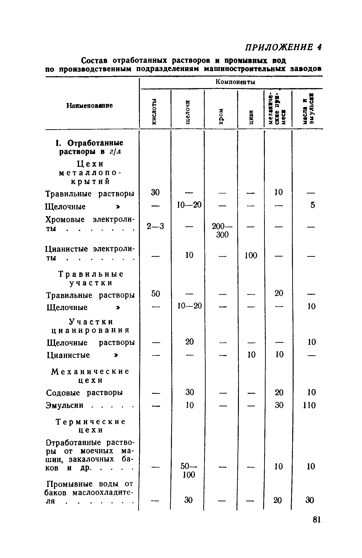 СН 118-68