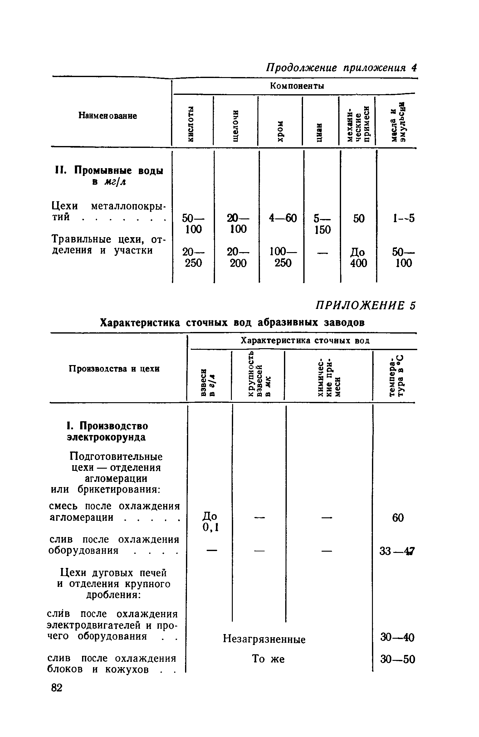 СН 118-68