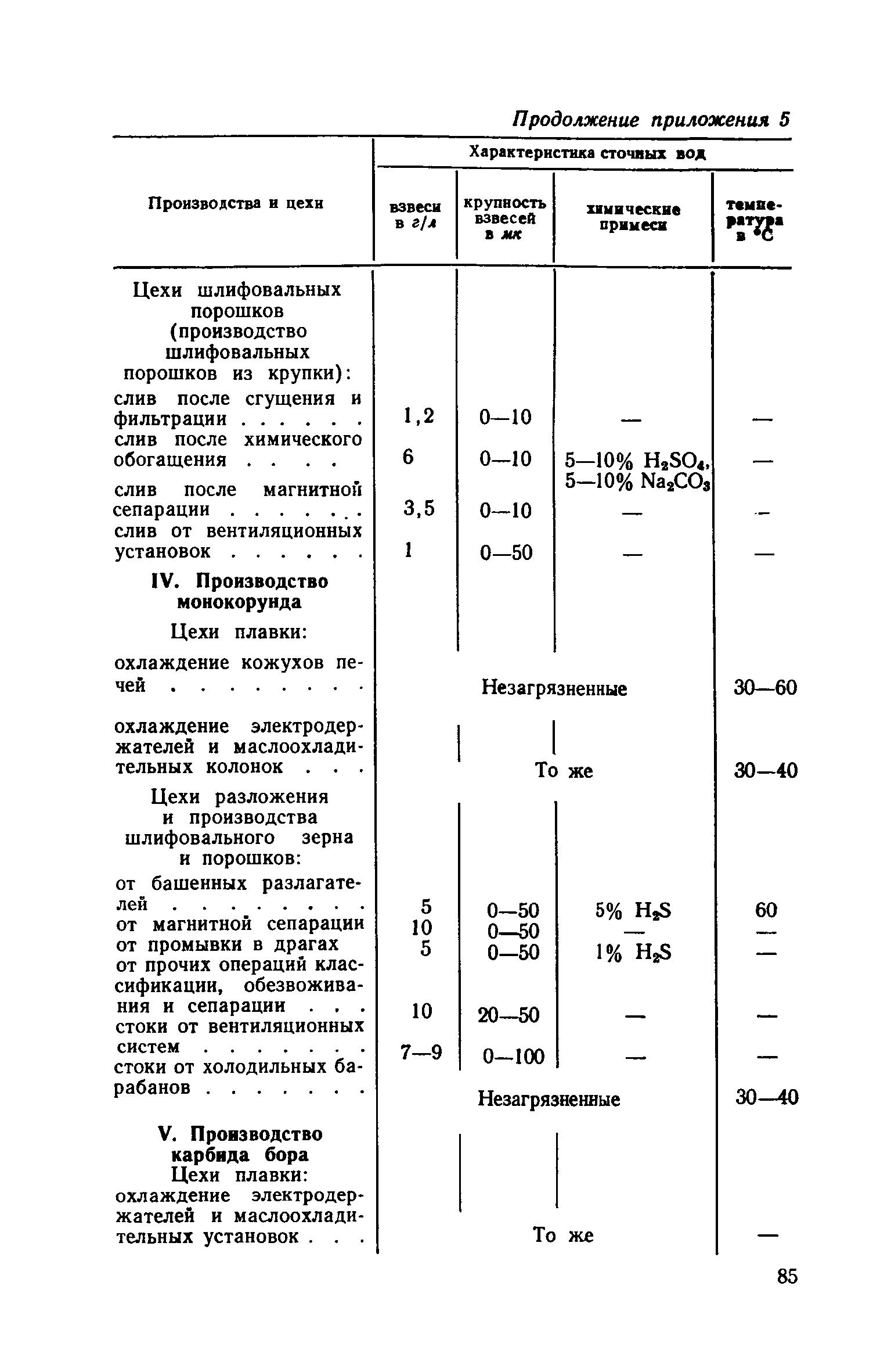 СН 118-68