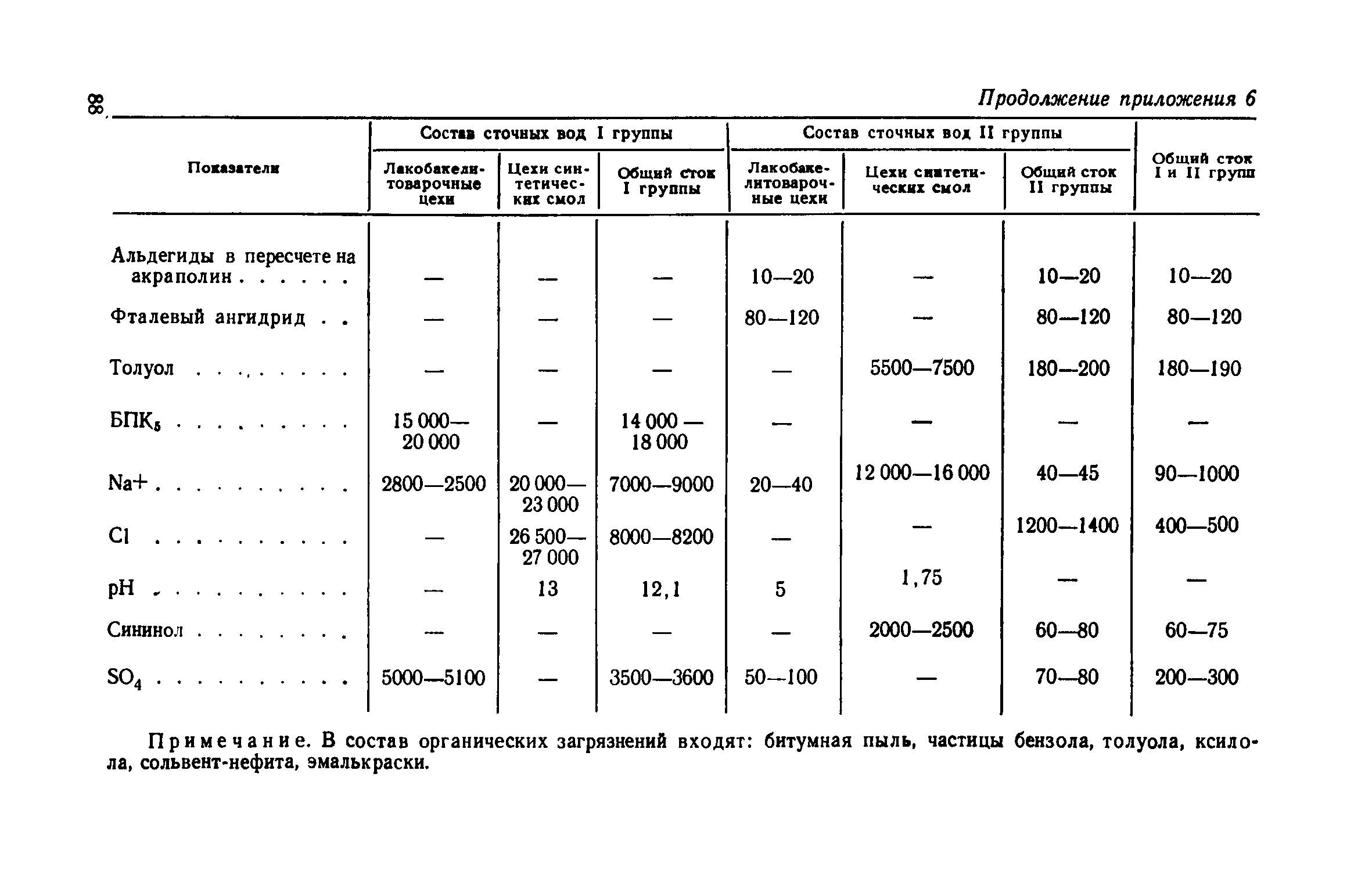 СН 118-68