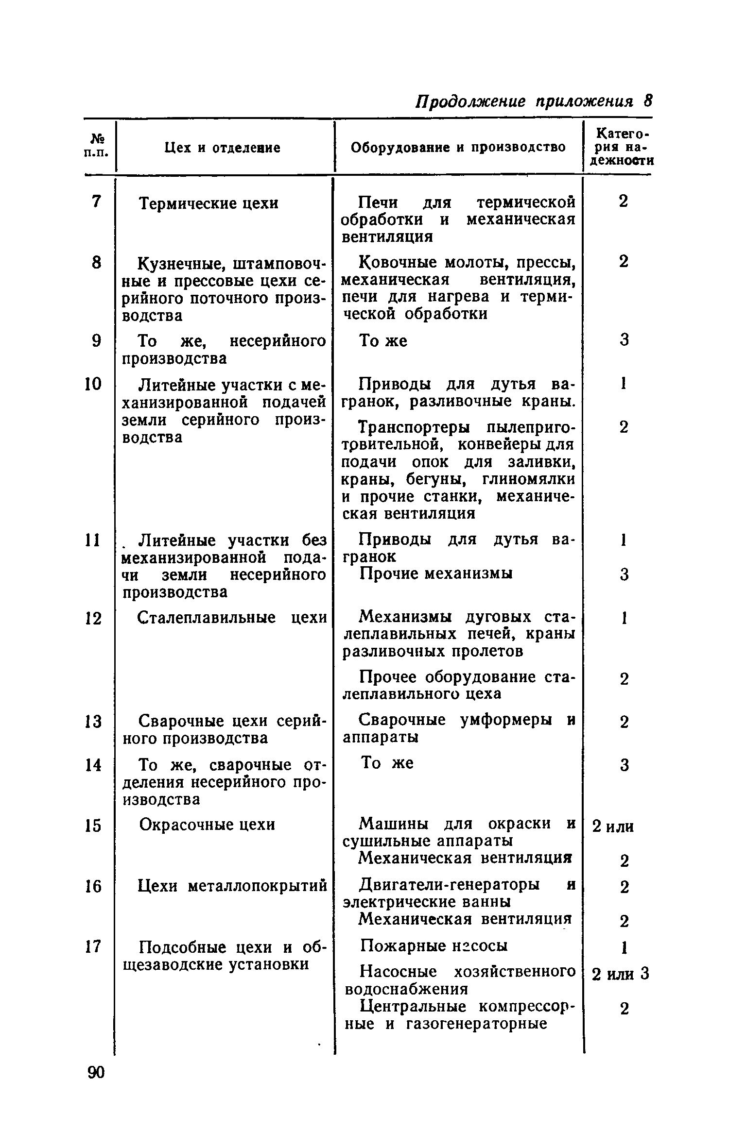 СН 118-68