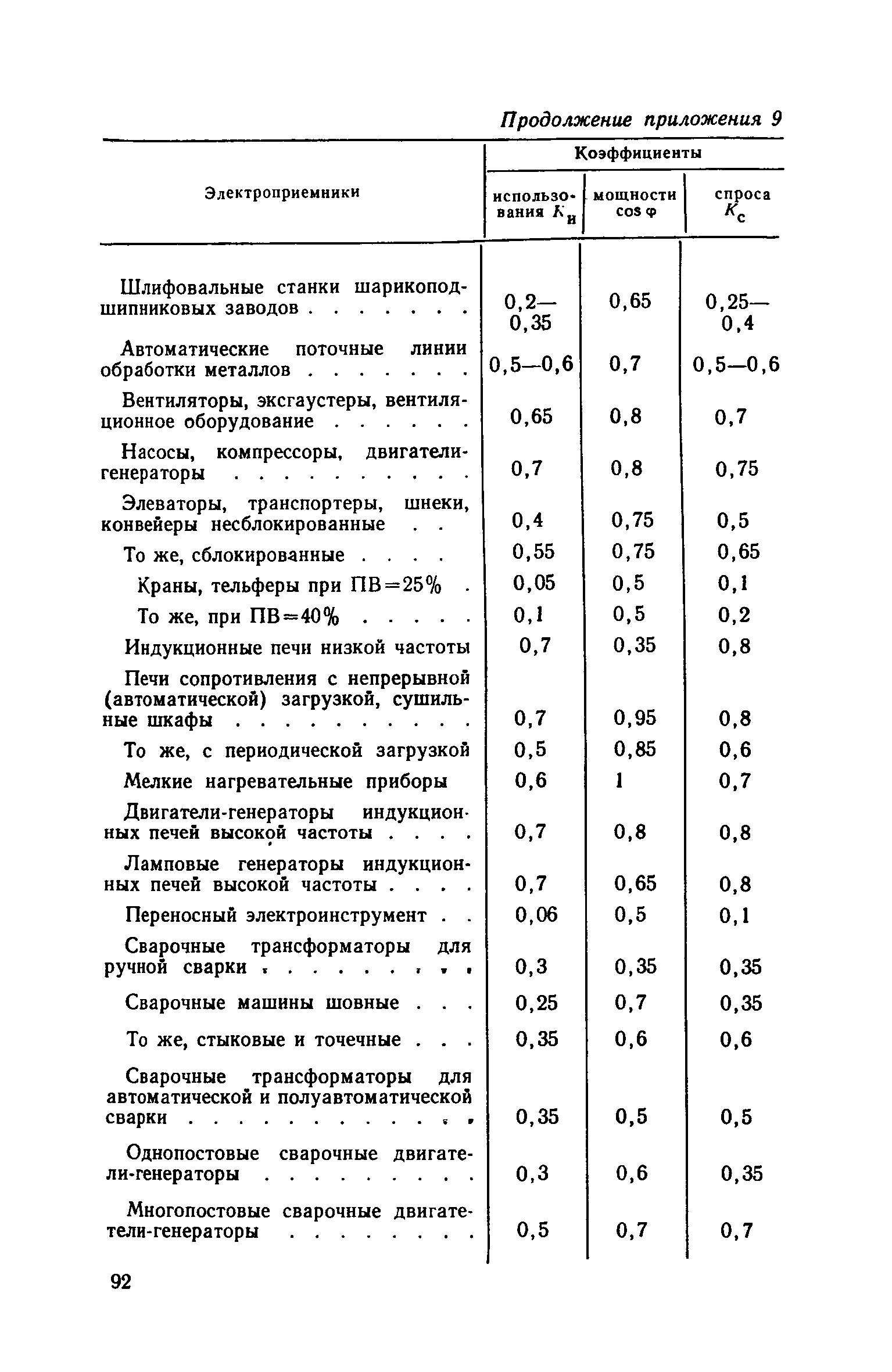 СН 118-68