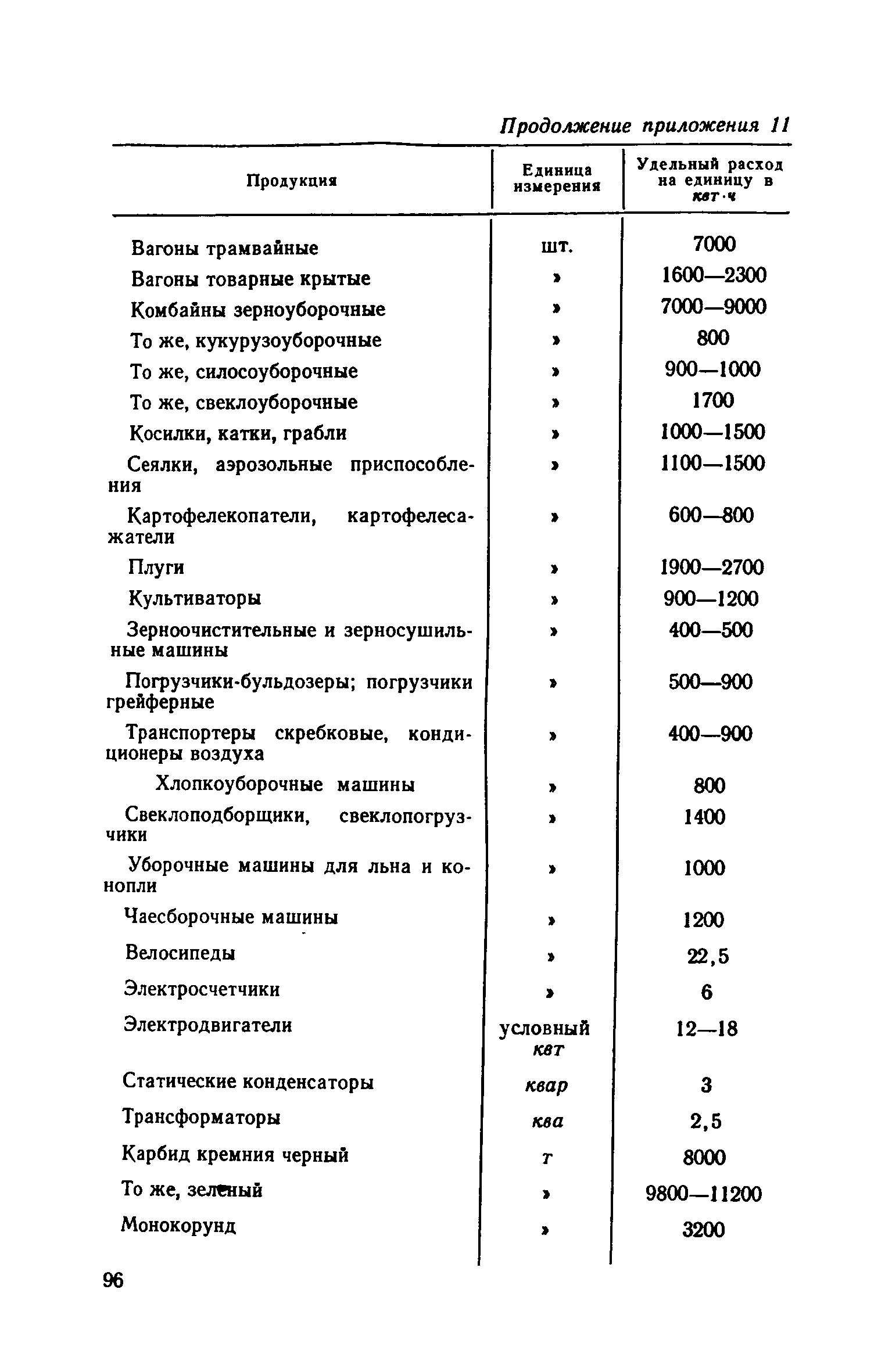 СН 118-68