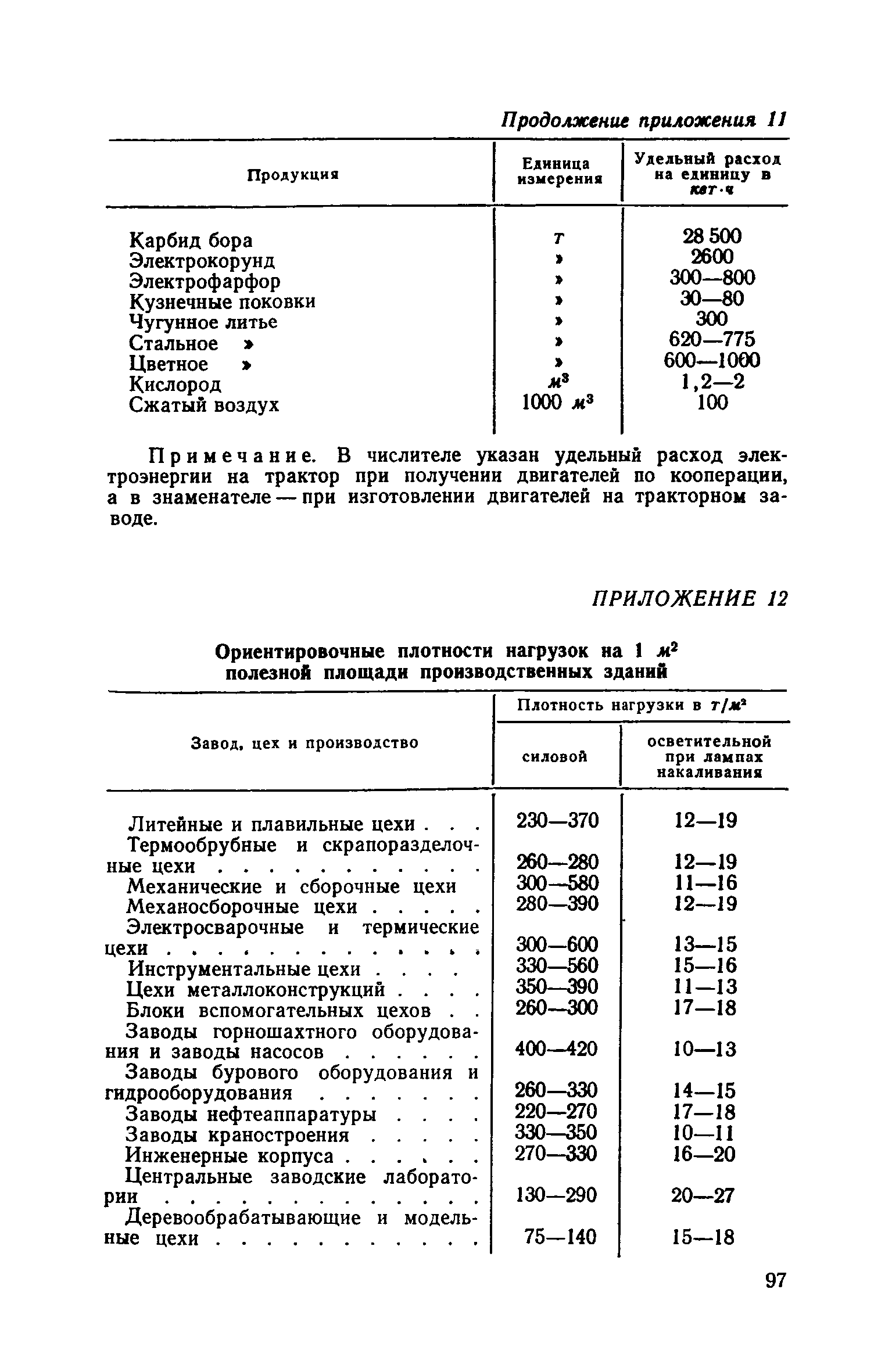 СН 118-68