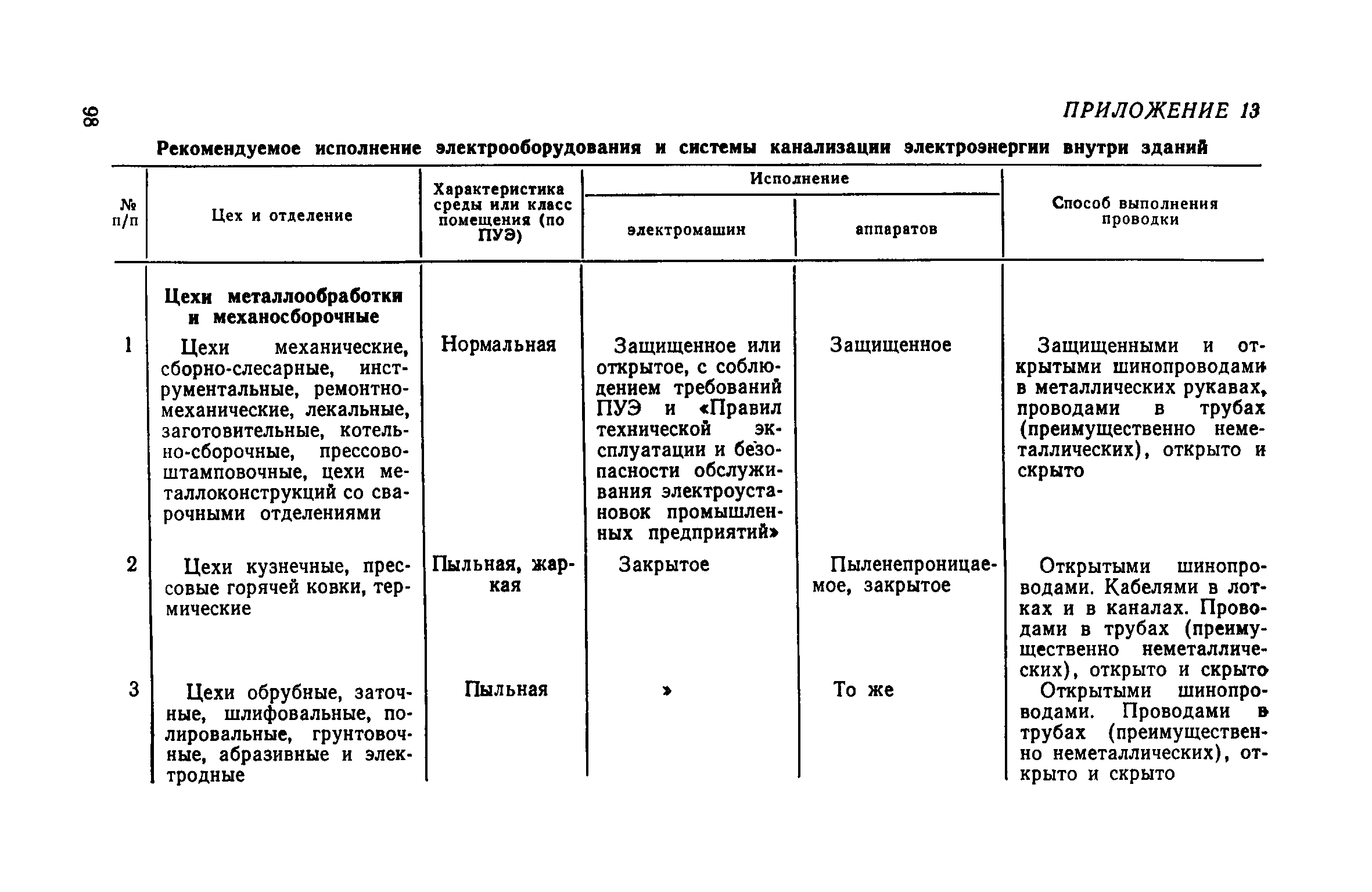 СН 118-68