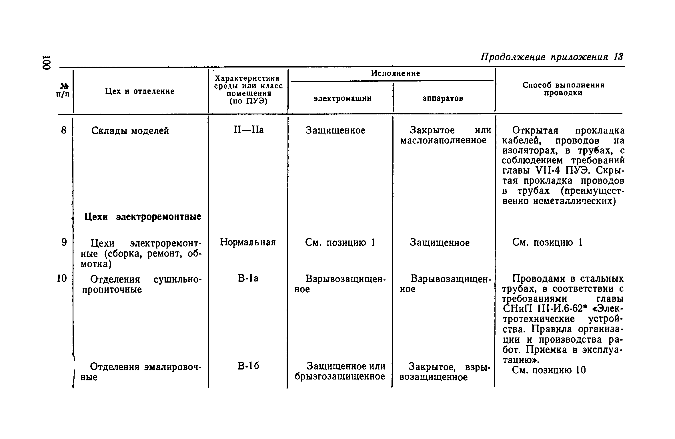 СН 118-68