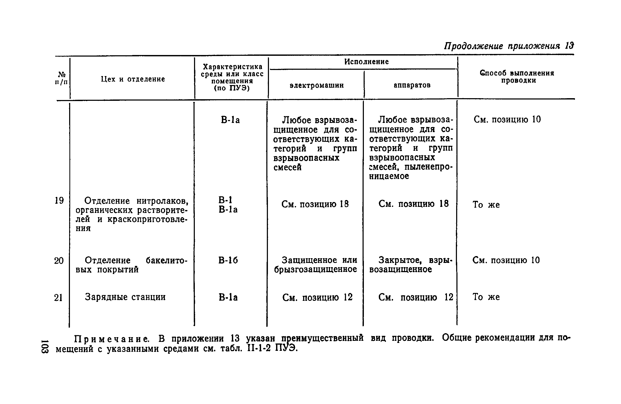 СН 118-68