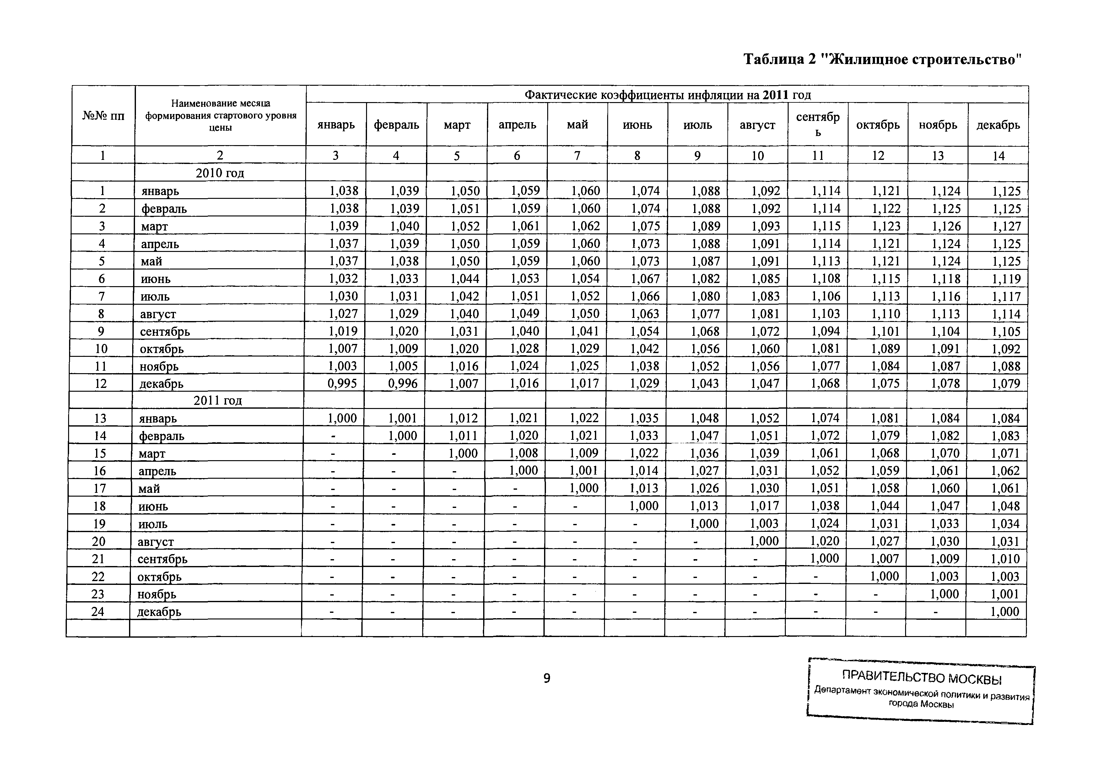 Письмо ДПР/12-1/6-114