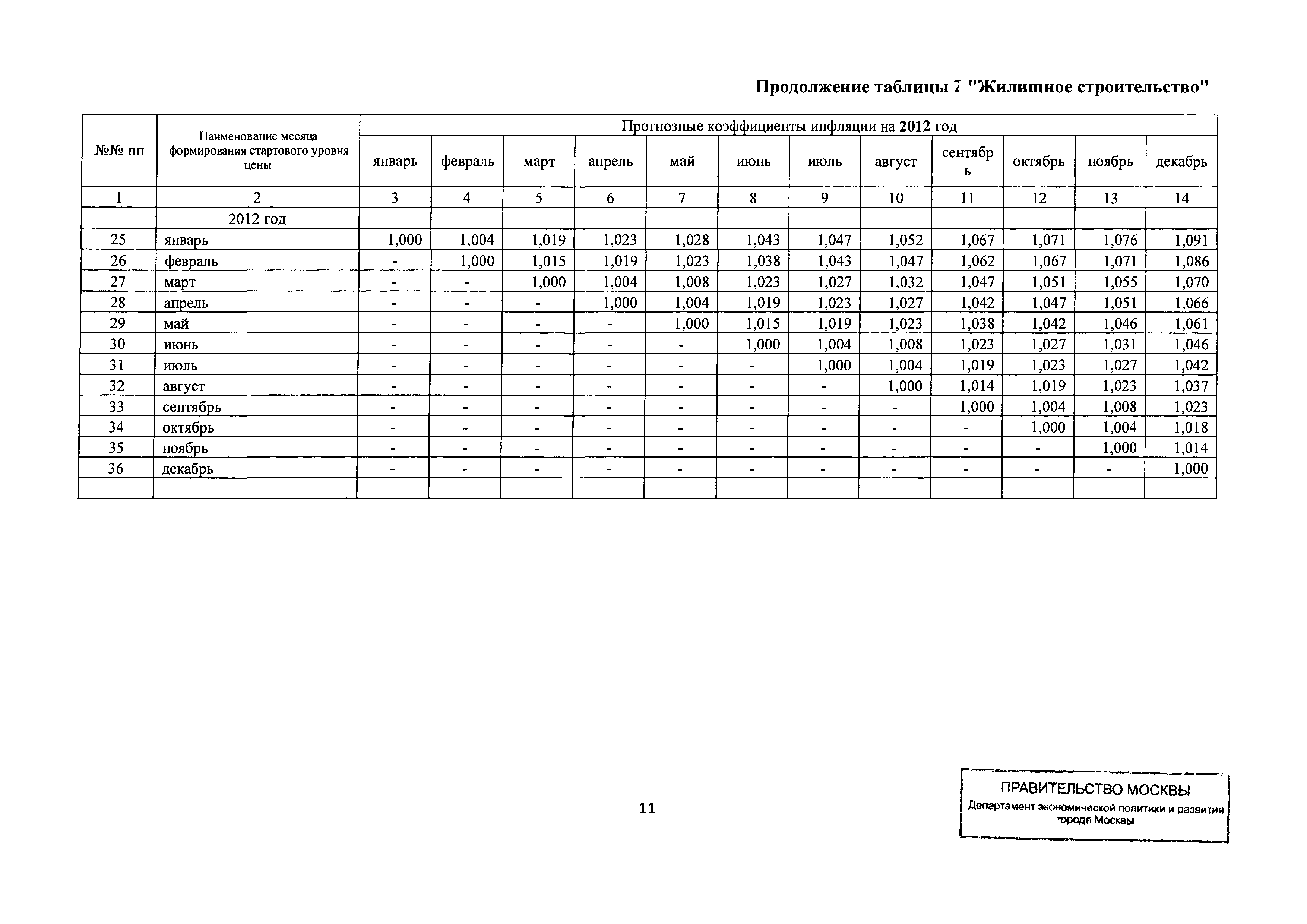 Письмо ДПР/12-1/6-114