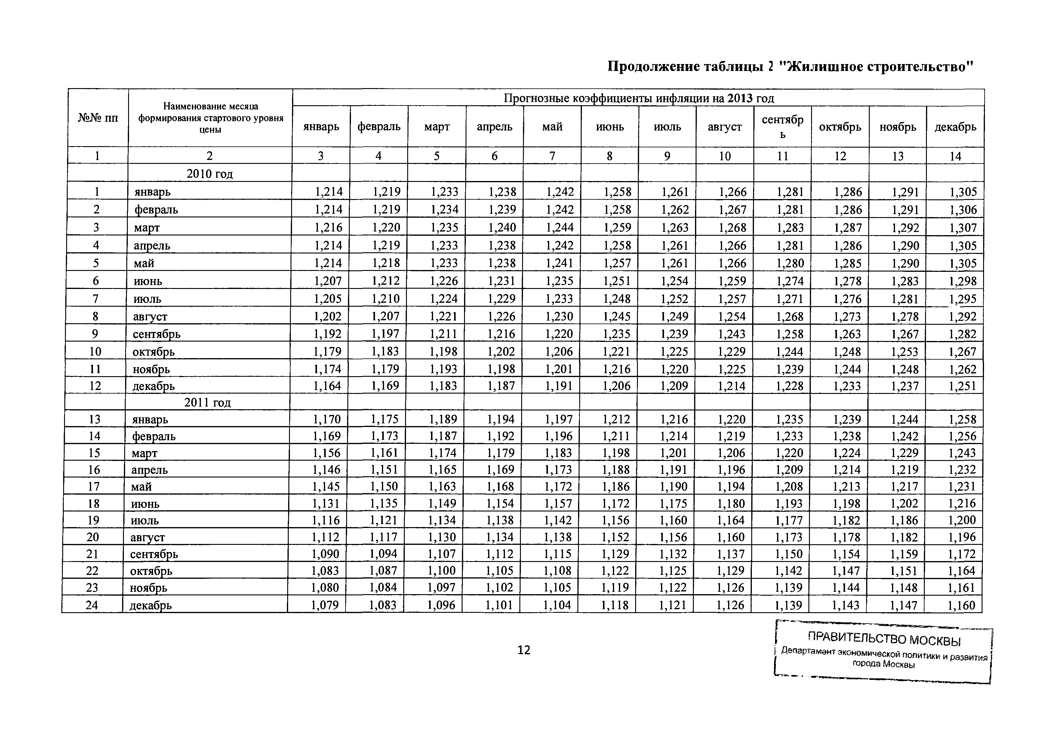 Письмо ДПР/12-1/6-114