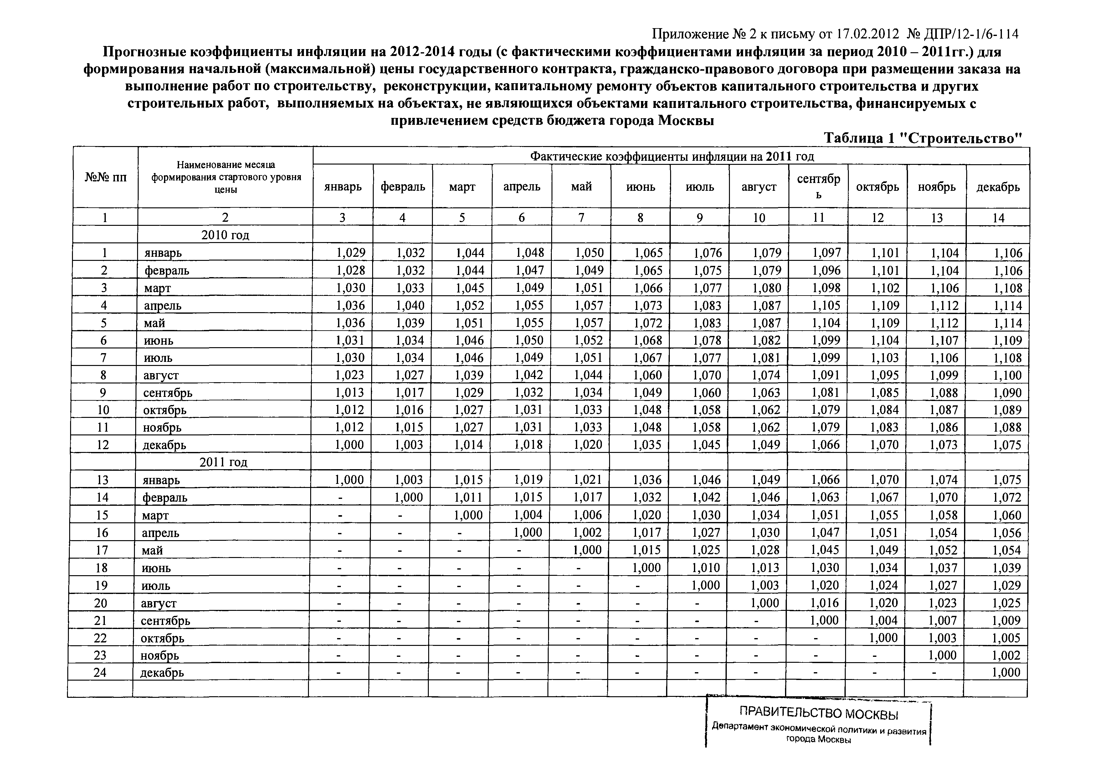 Письмо ДПР/12-1/6-114