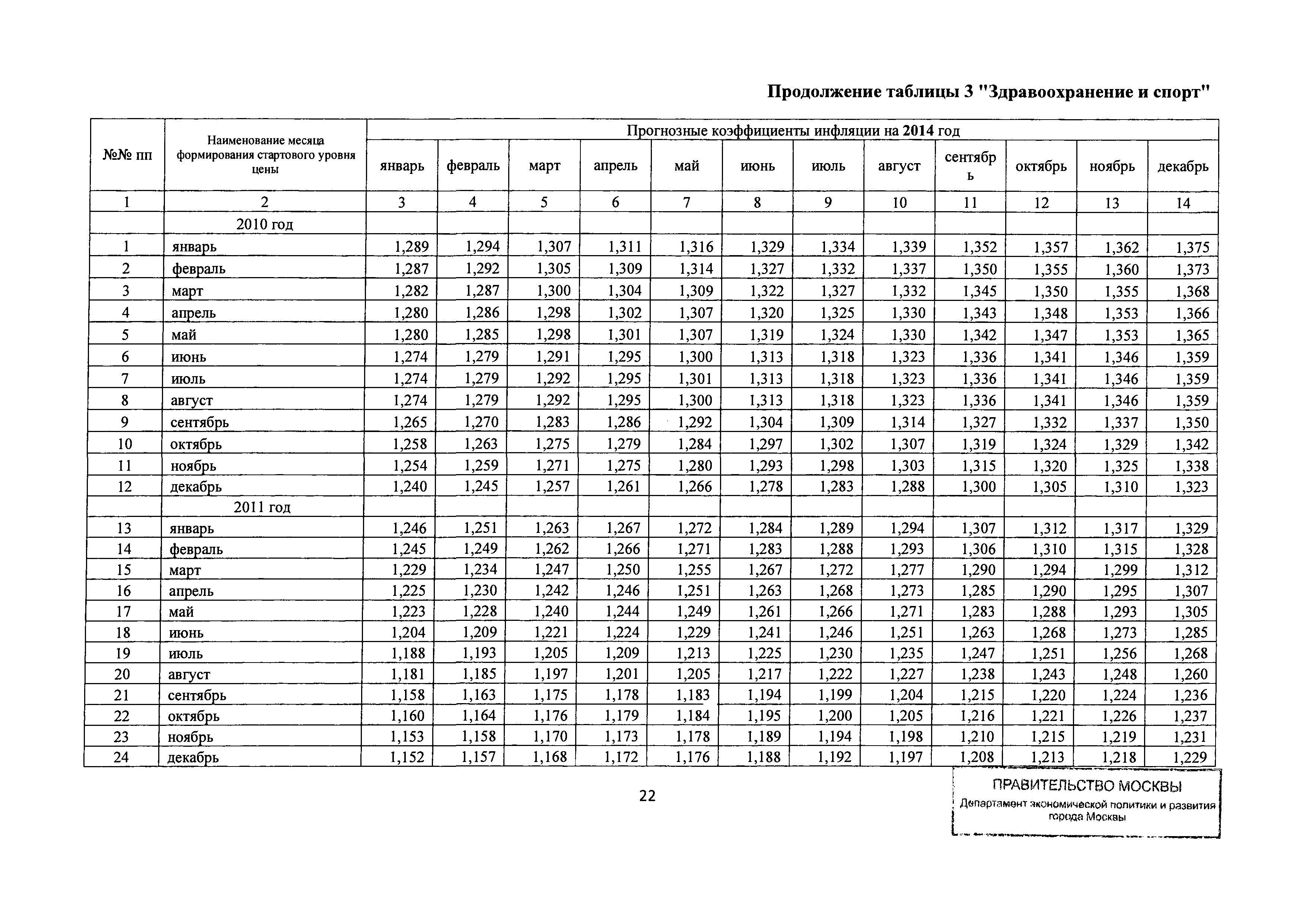 Письмо ДПР/12-1/6-114