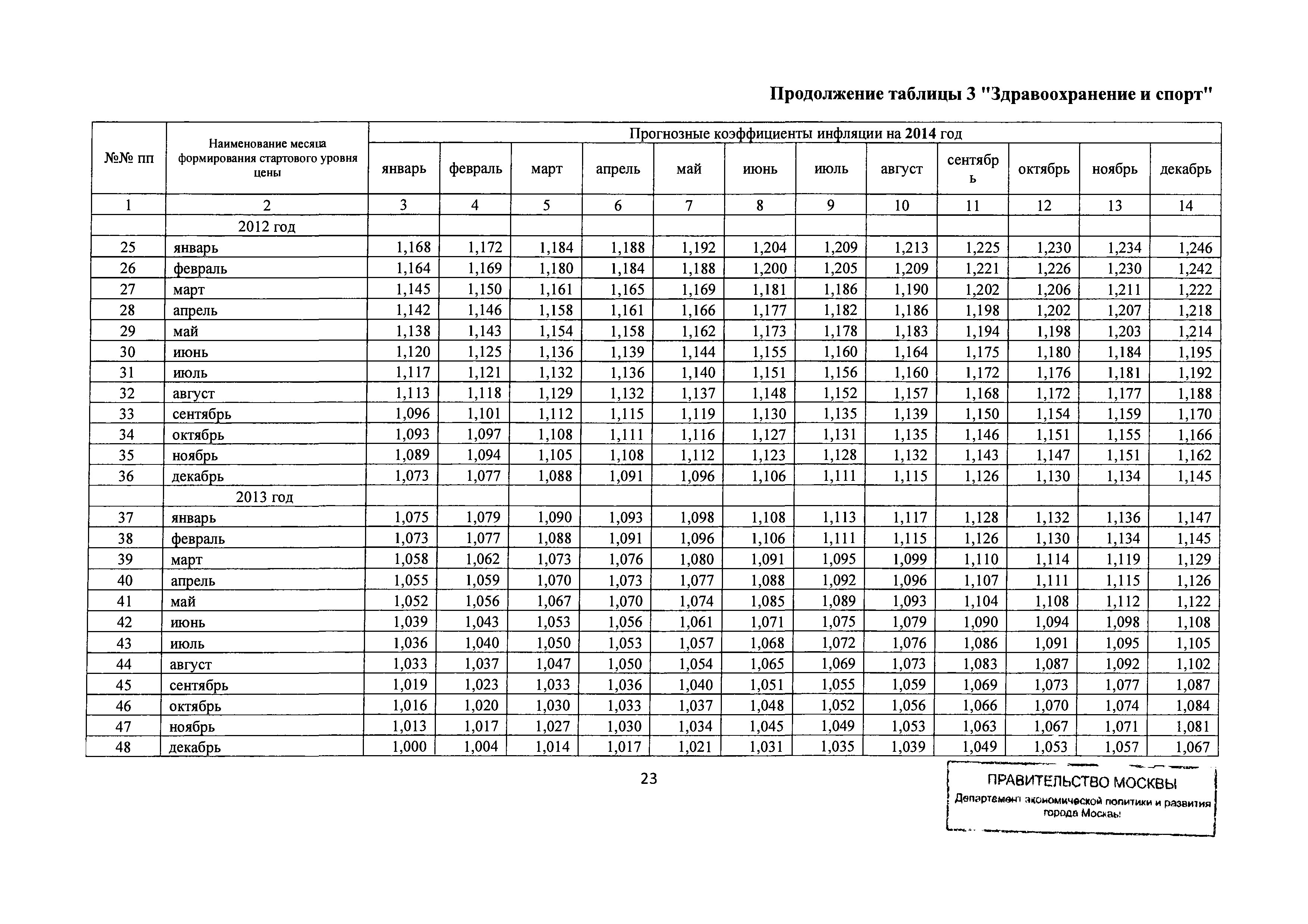 Письмо ДПР/12-1/6-114