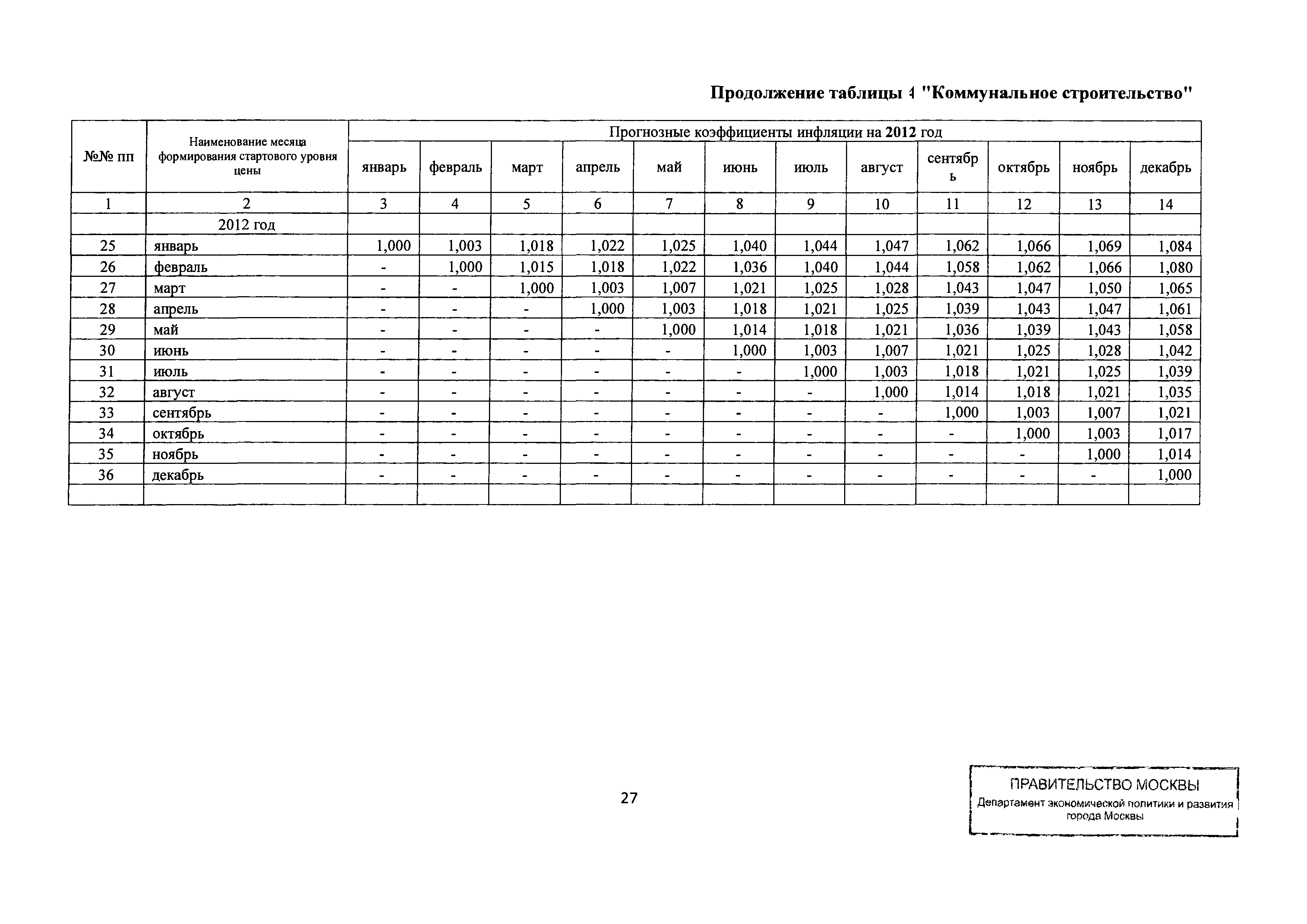 Письмо ДПР/12-1/6-114