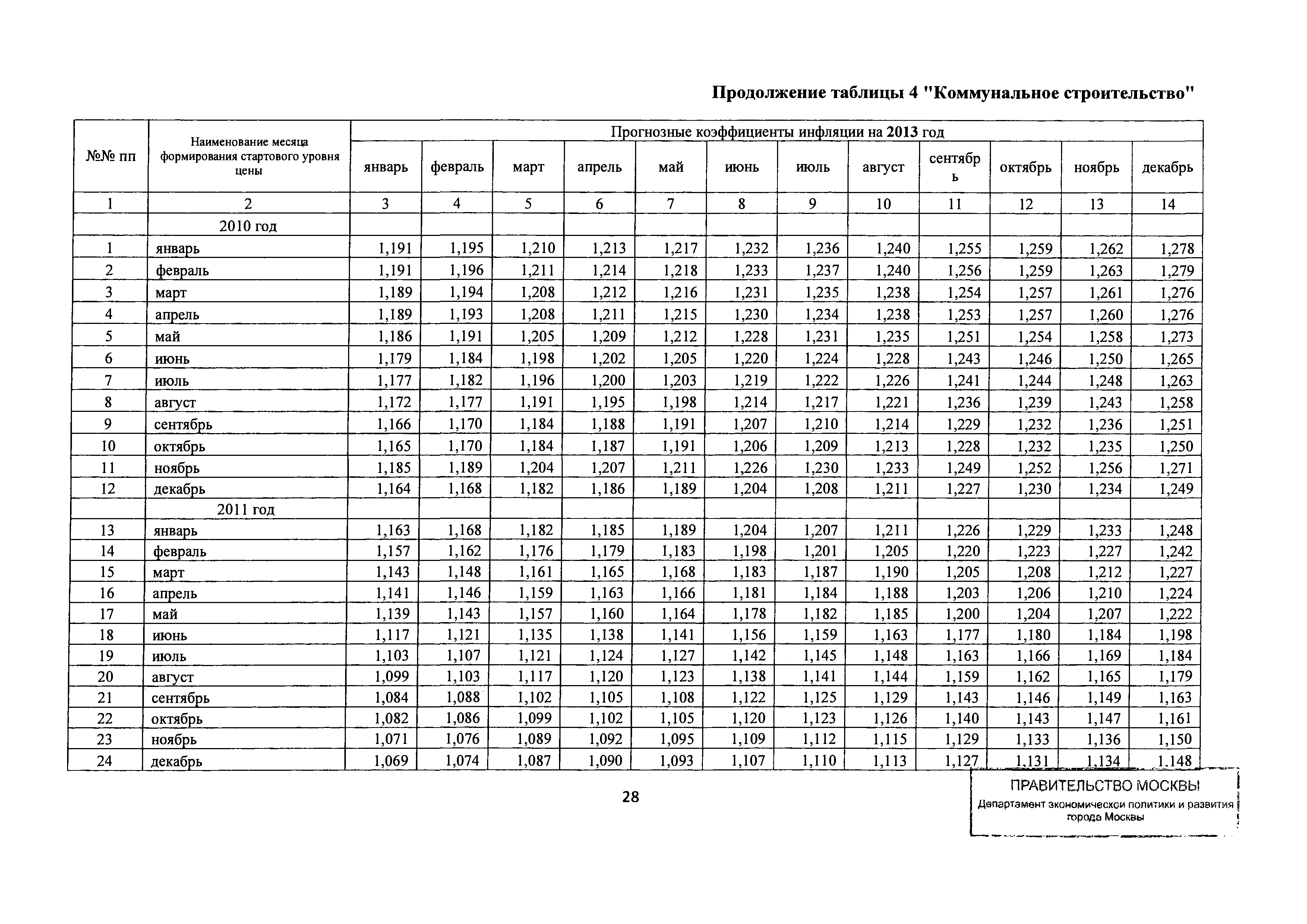 Письмо ДПР/12-1/6-114