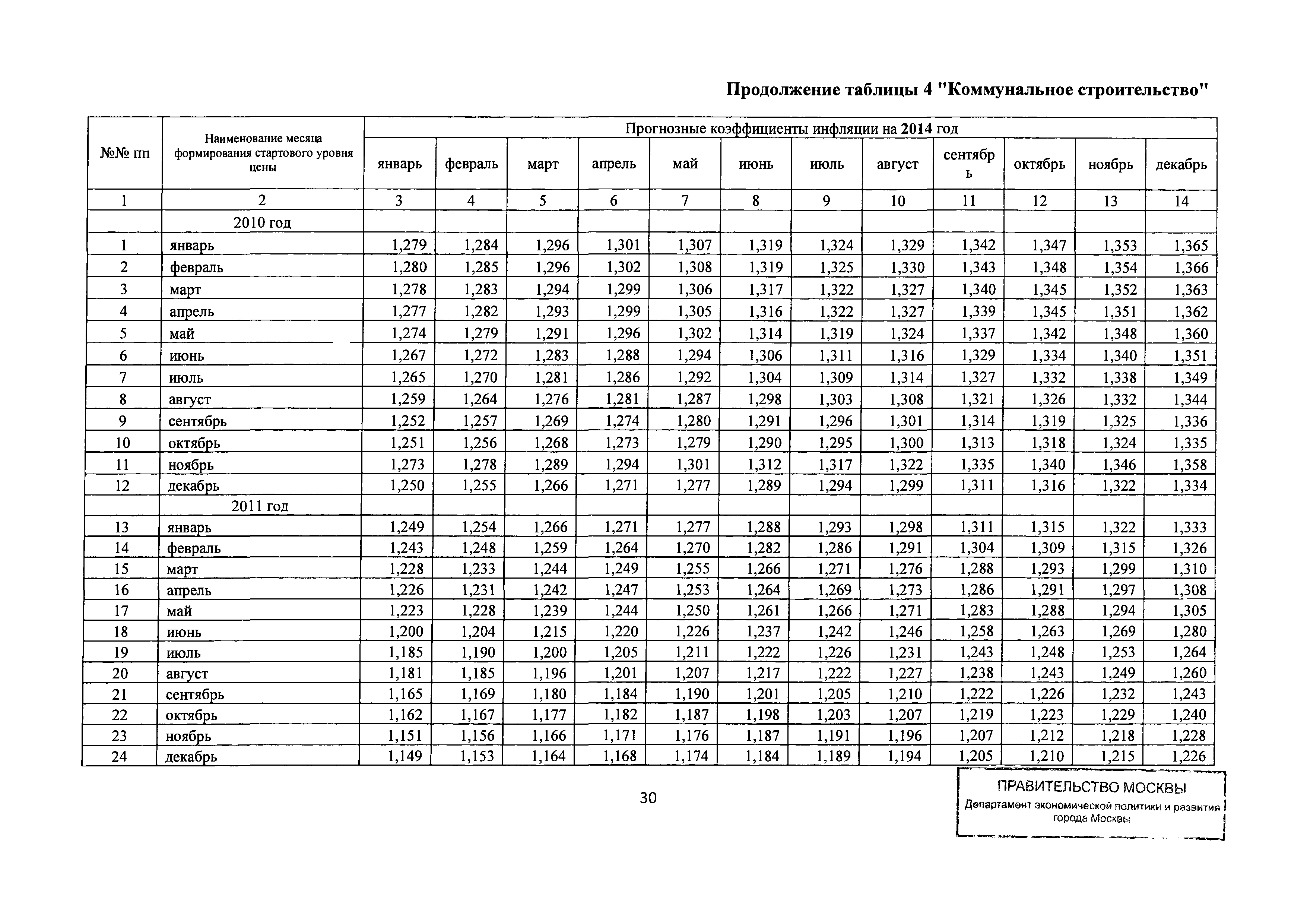 Письмо ДПР/12-1/6-114