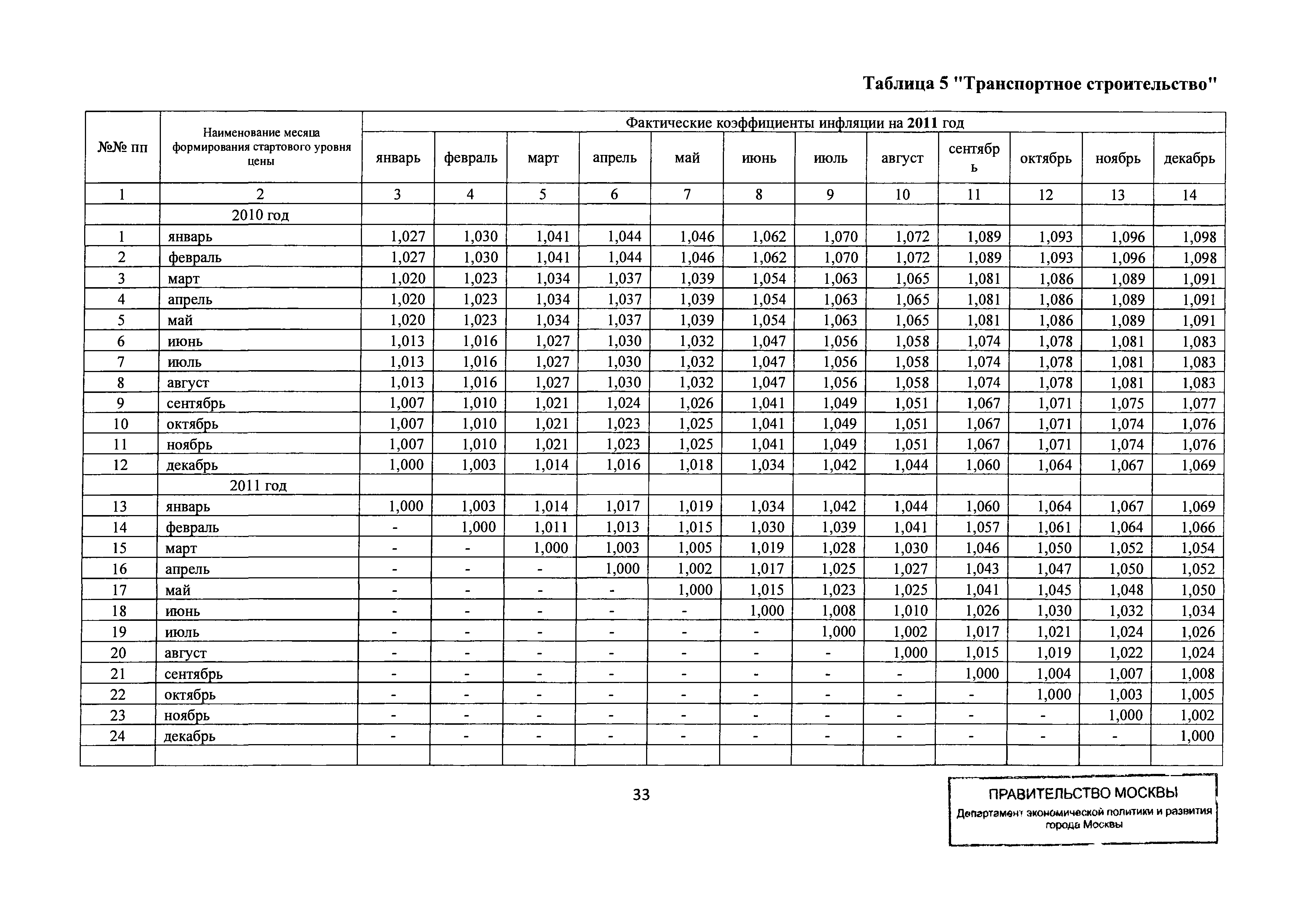 Письмо ДПР/12-1/6-114