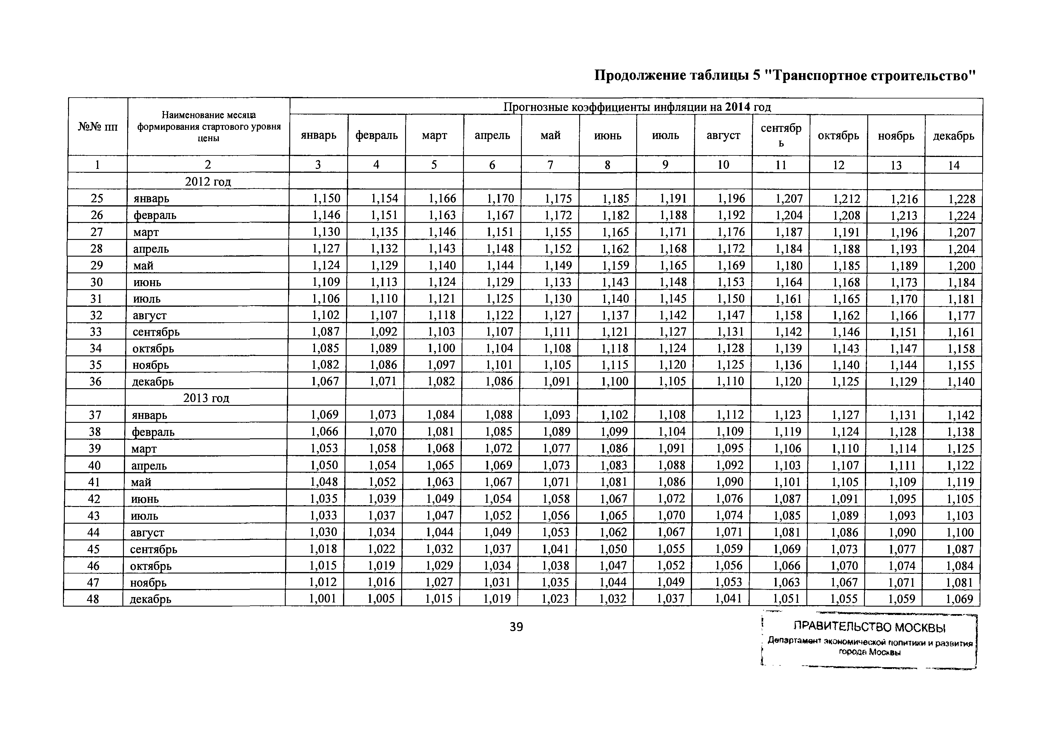 Письмо ДПР/12-1/6-114