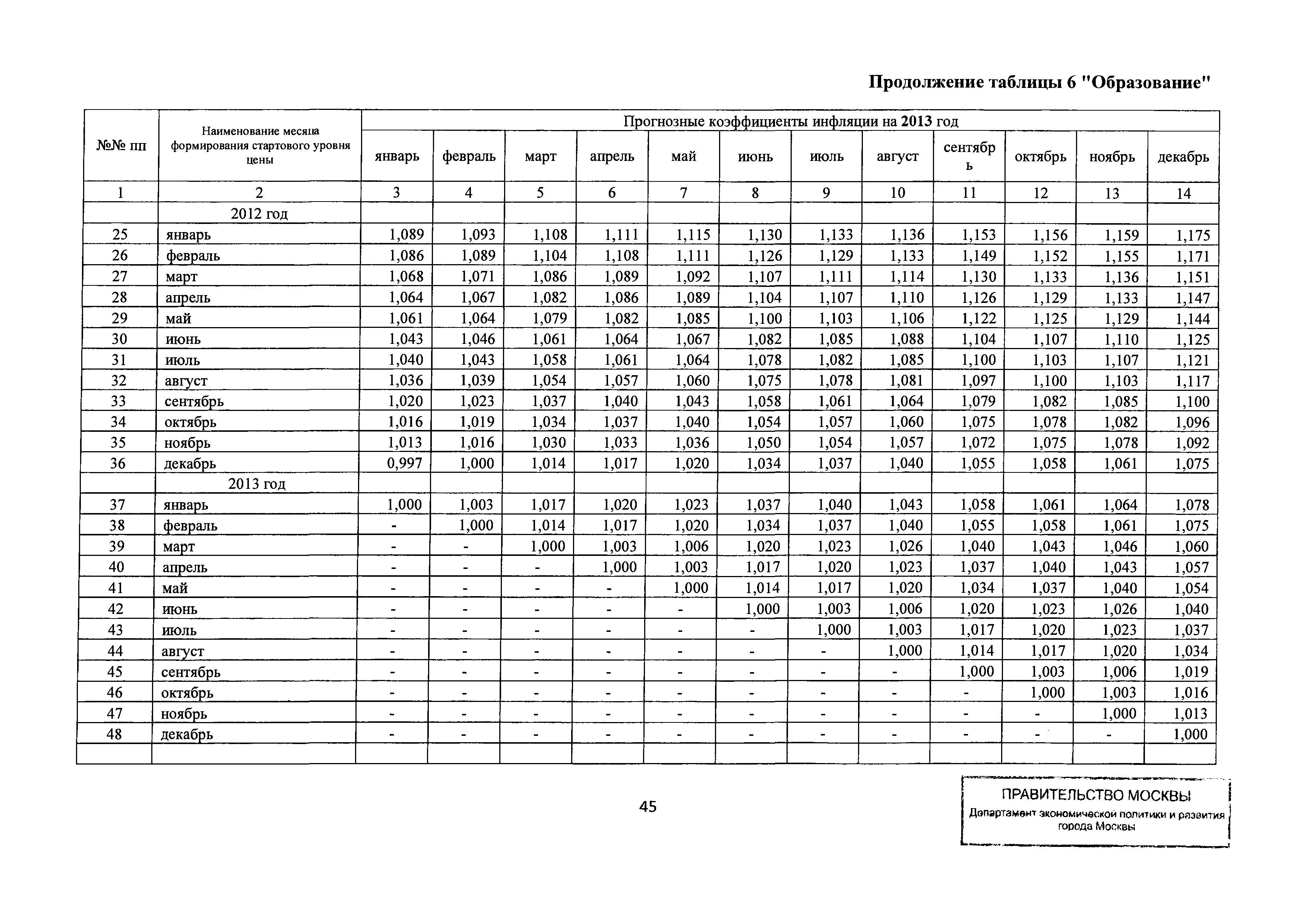 Письмо ДПР/12-1/6-114