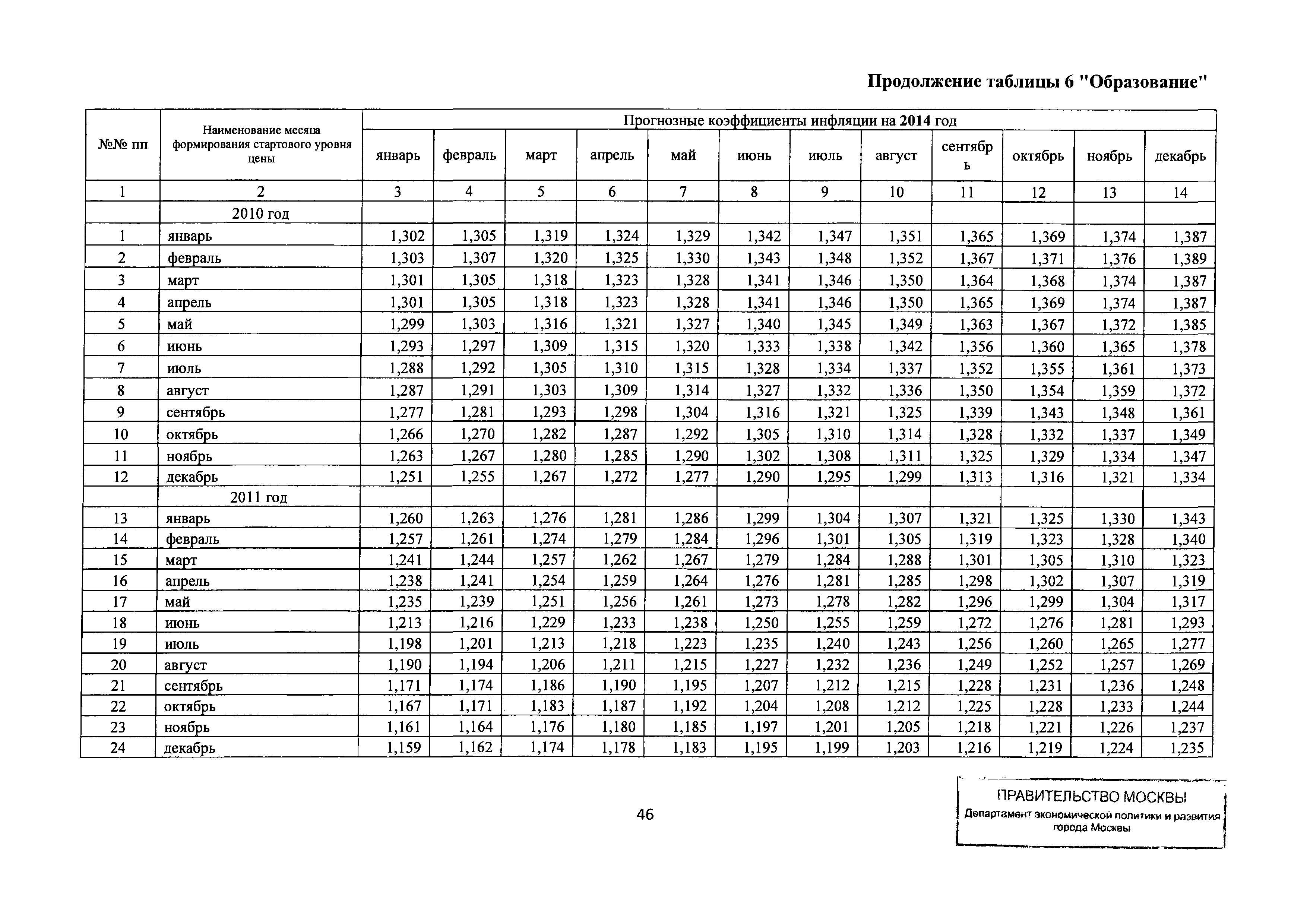 Письмо ДПР/12-1/6-114