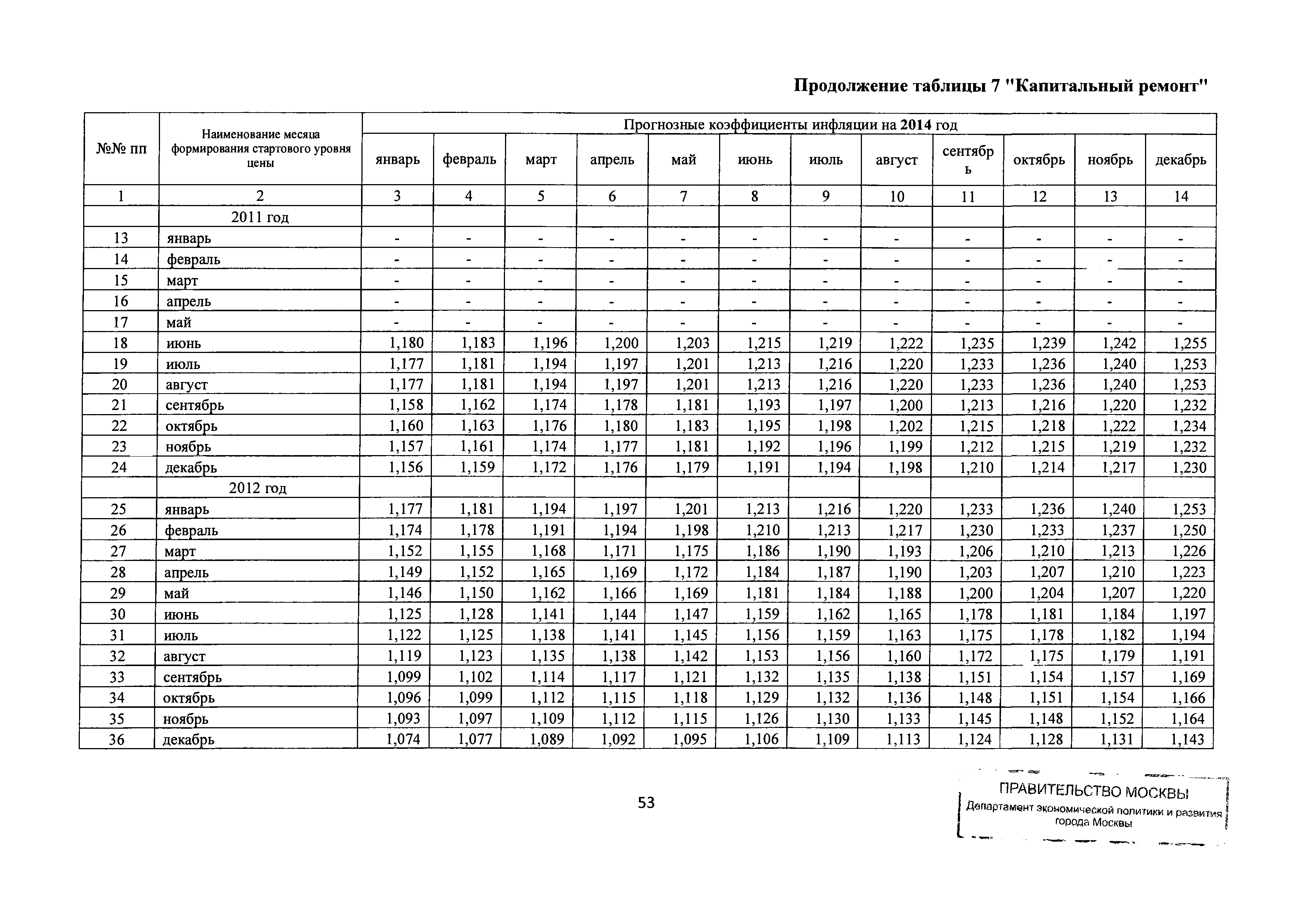 Письмо ДПР/12-1/6-114