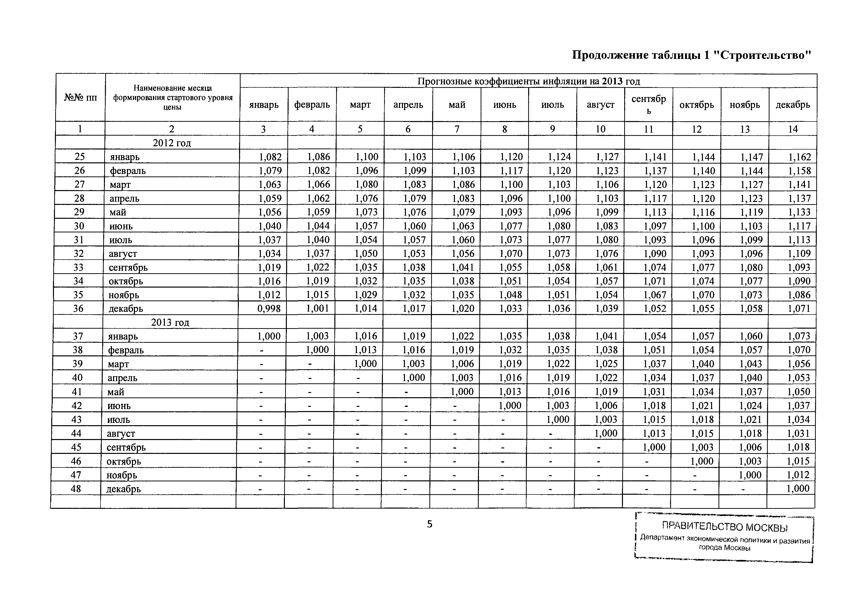 Письмо ДПР/12-1/6-114