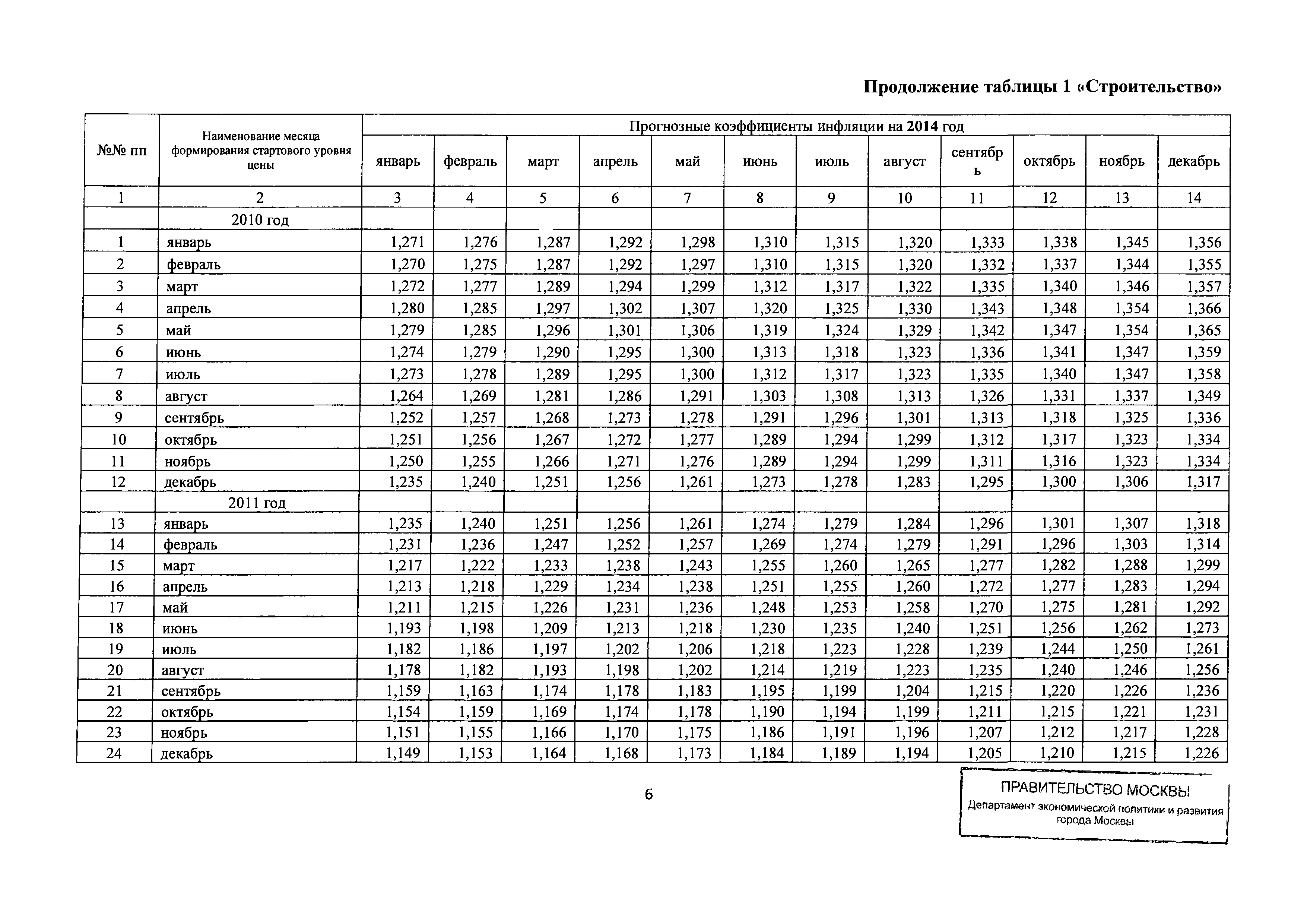 Письмо ДПР/12-1/6-114