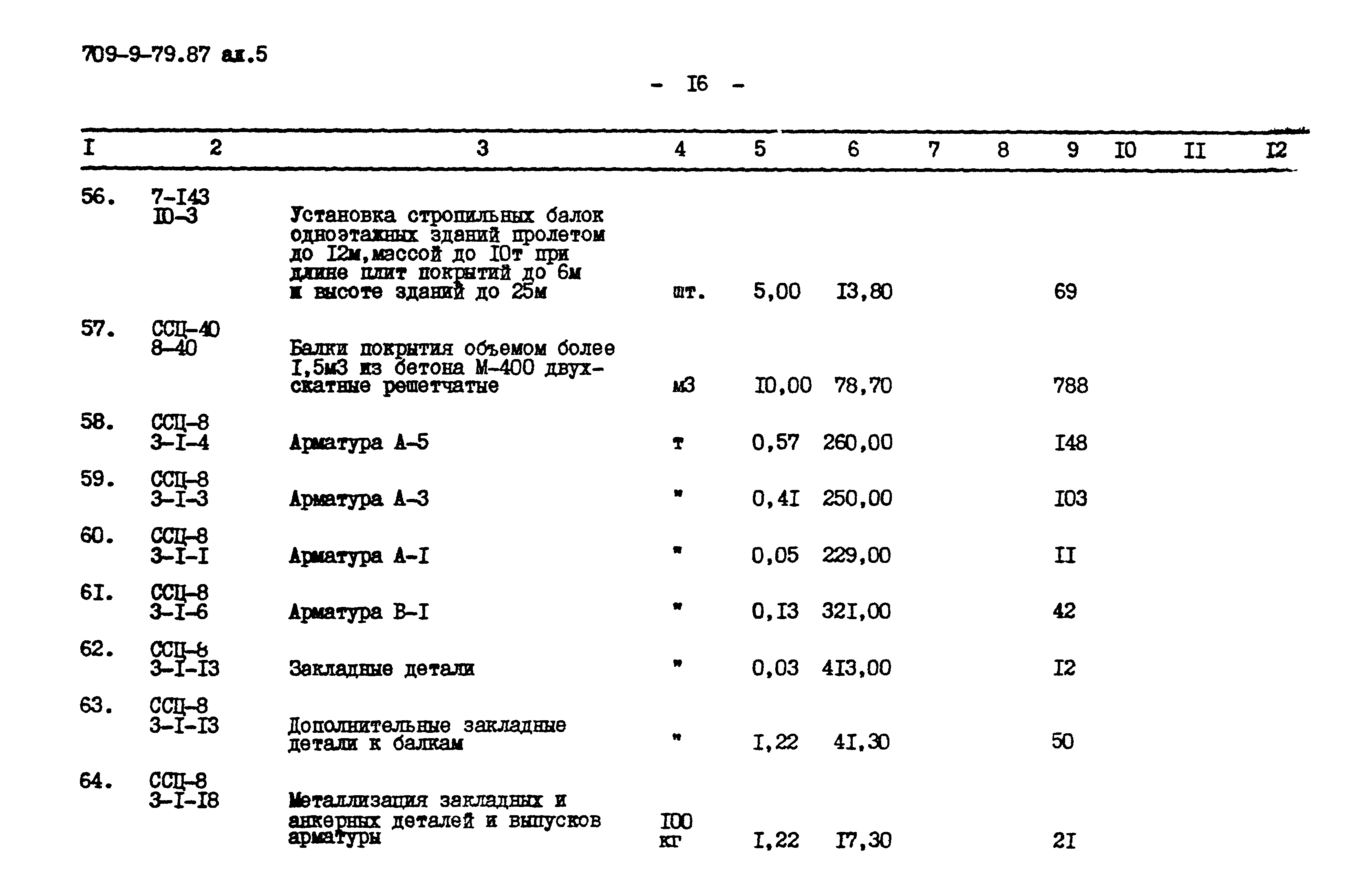 Типовой проект 709-9-79.87