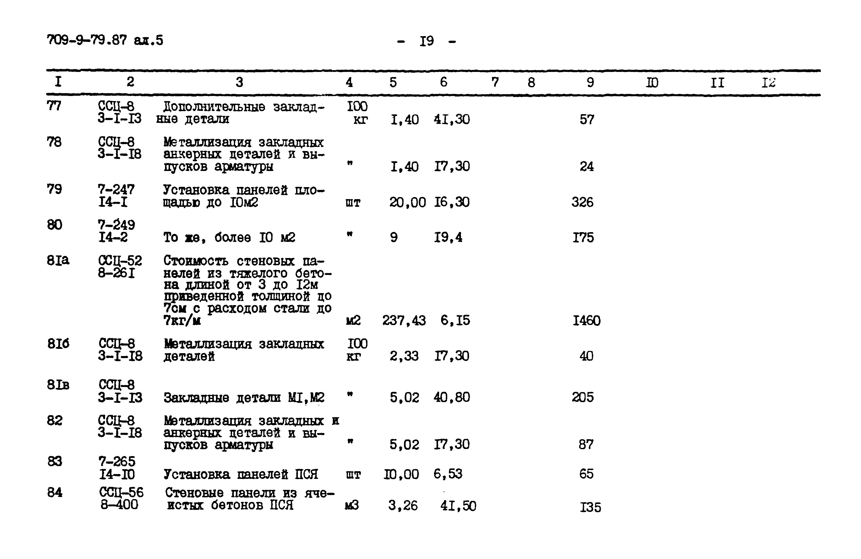 Типовой проект 709-9-79.87