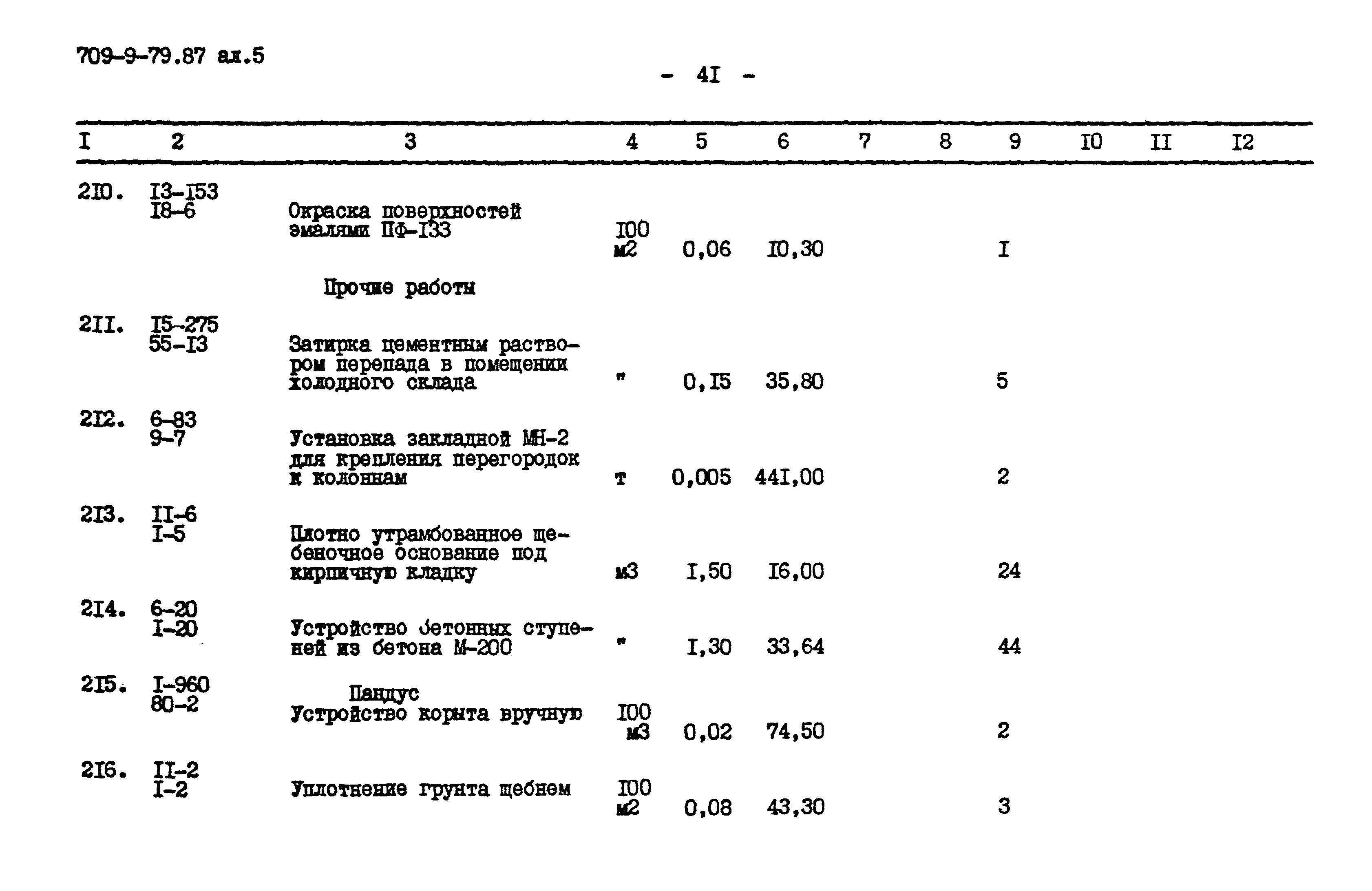 Типовой проект 709-9-79.87