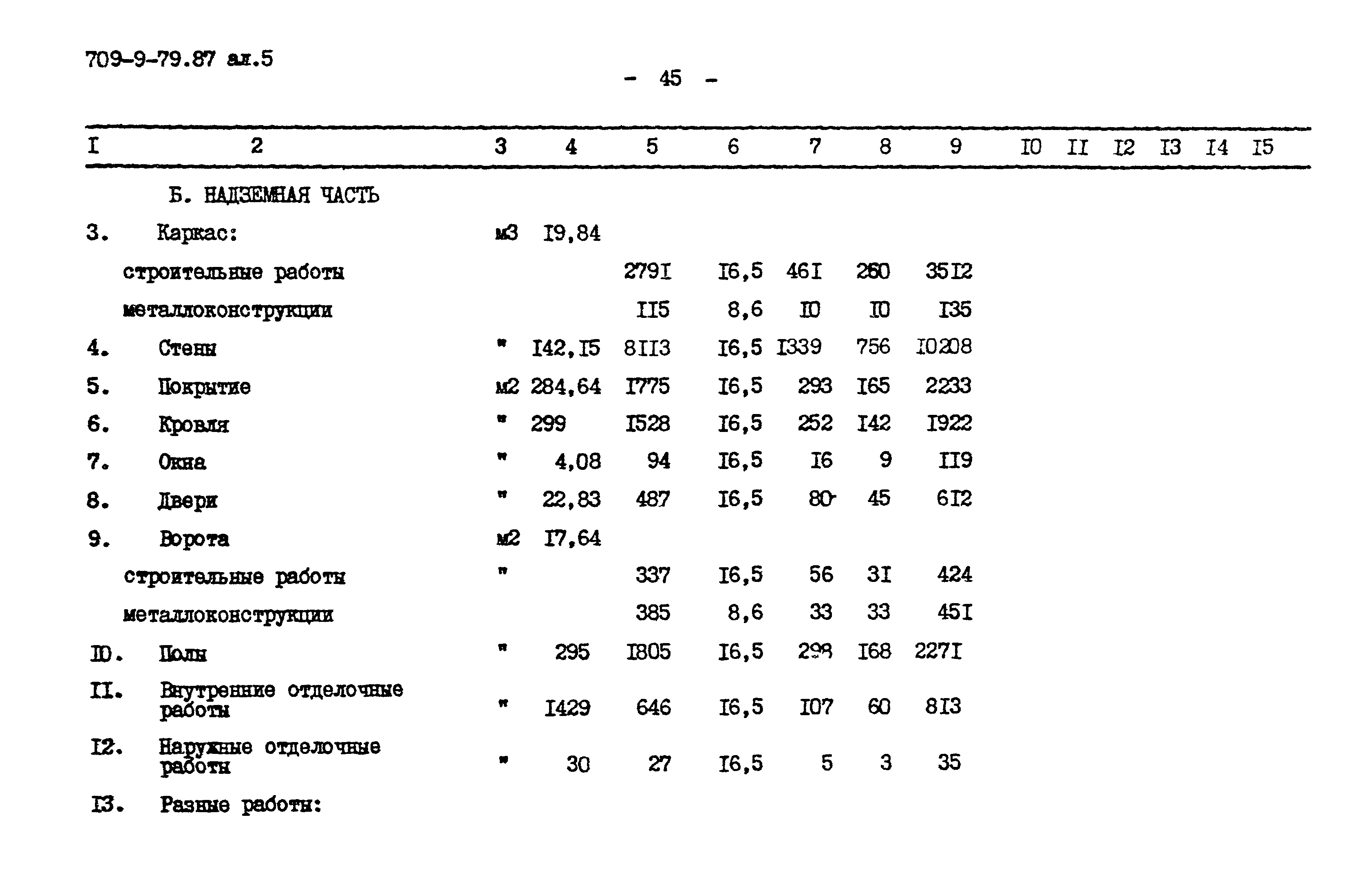 Типовой проект 709-9-79.87