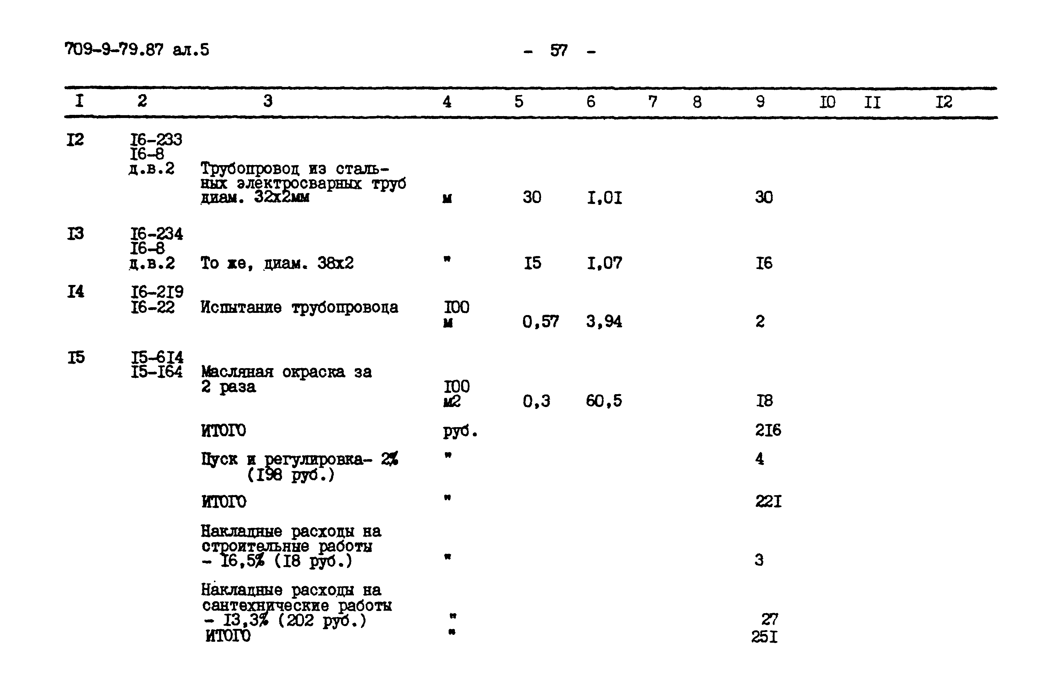 Типовой проект 709-9-79.87