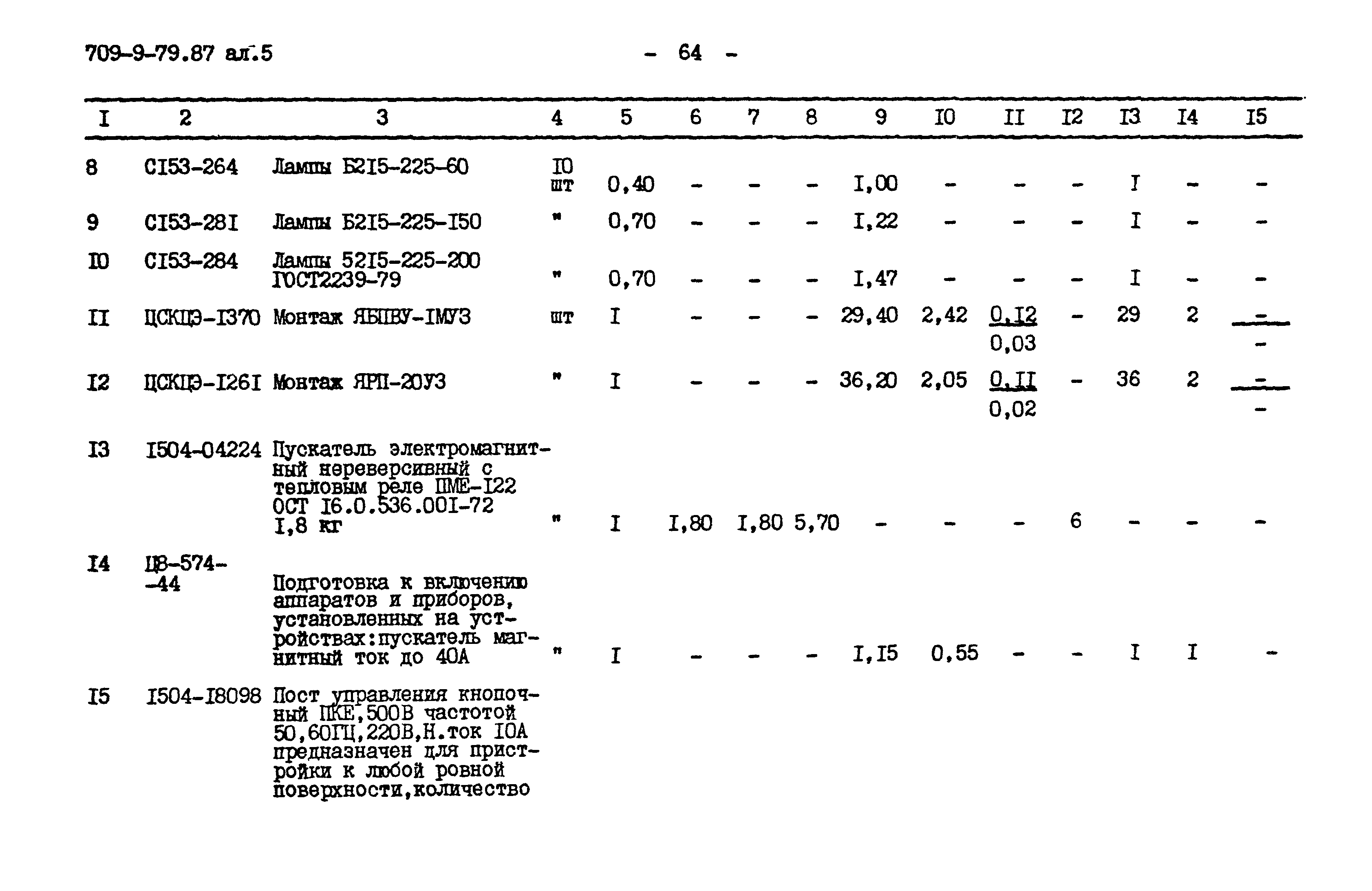 Типовой проект 709-9-79.87