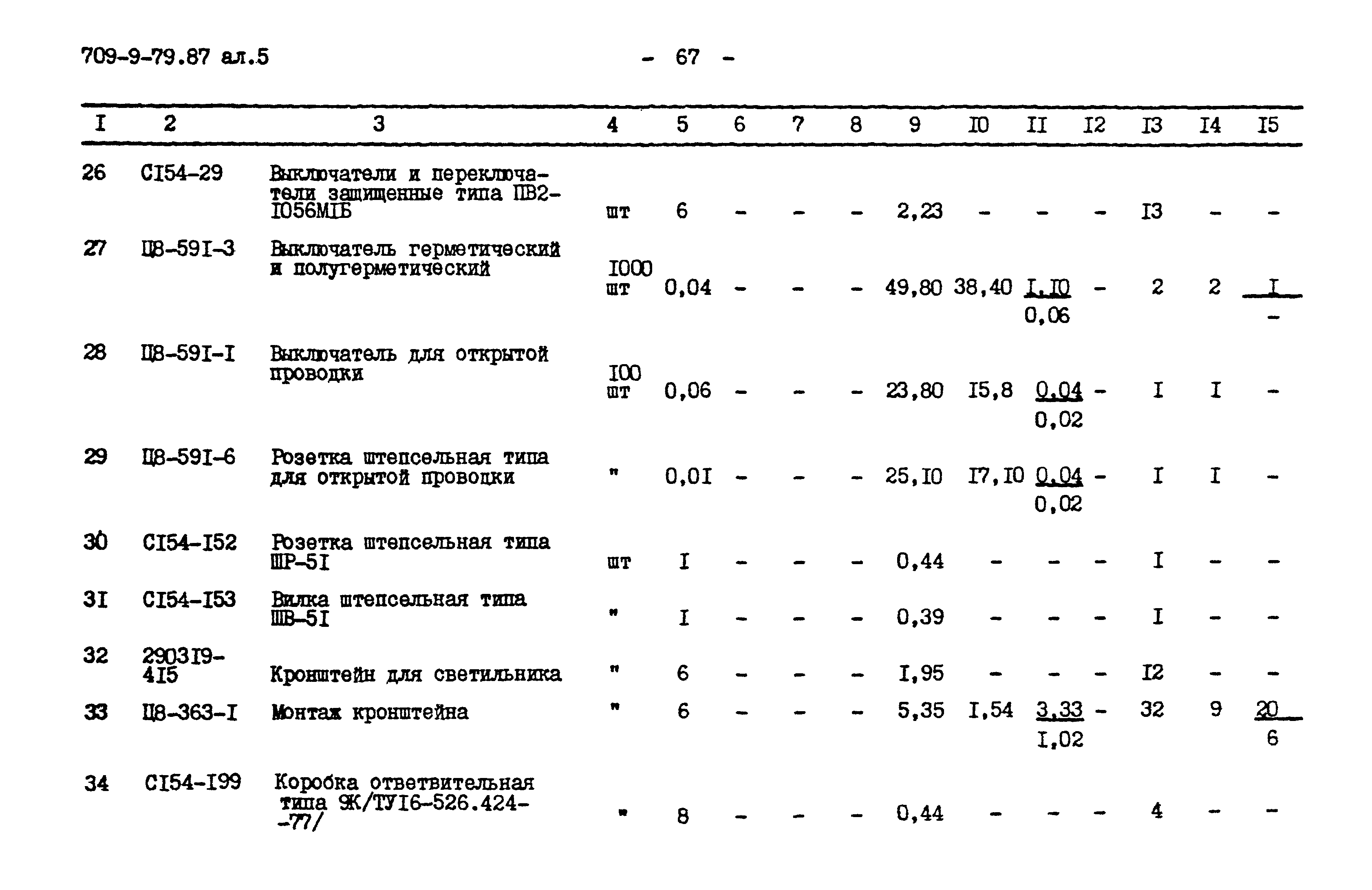 Типовой проект 709-9-79.87