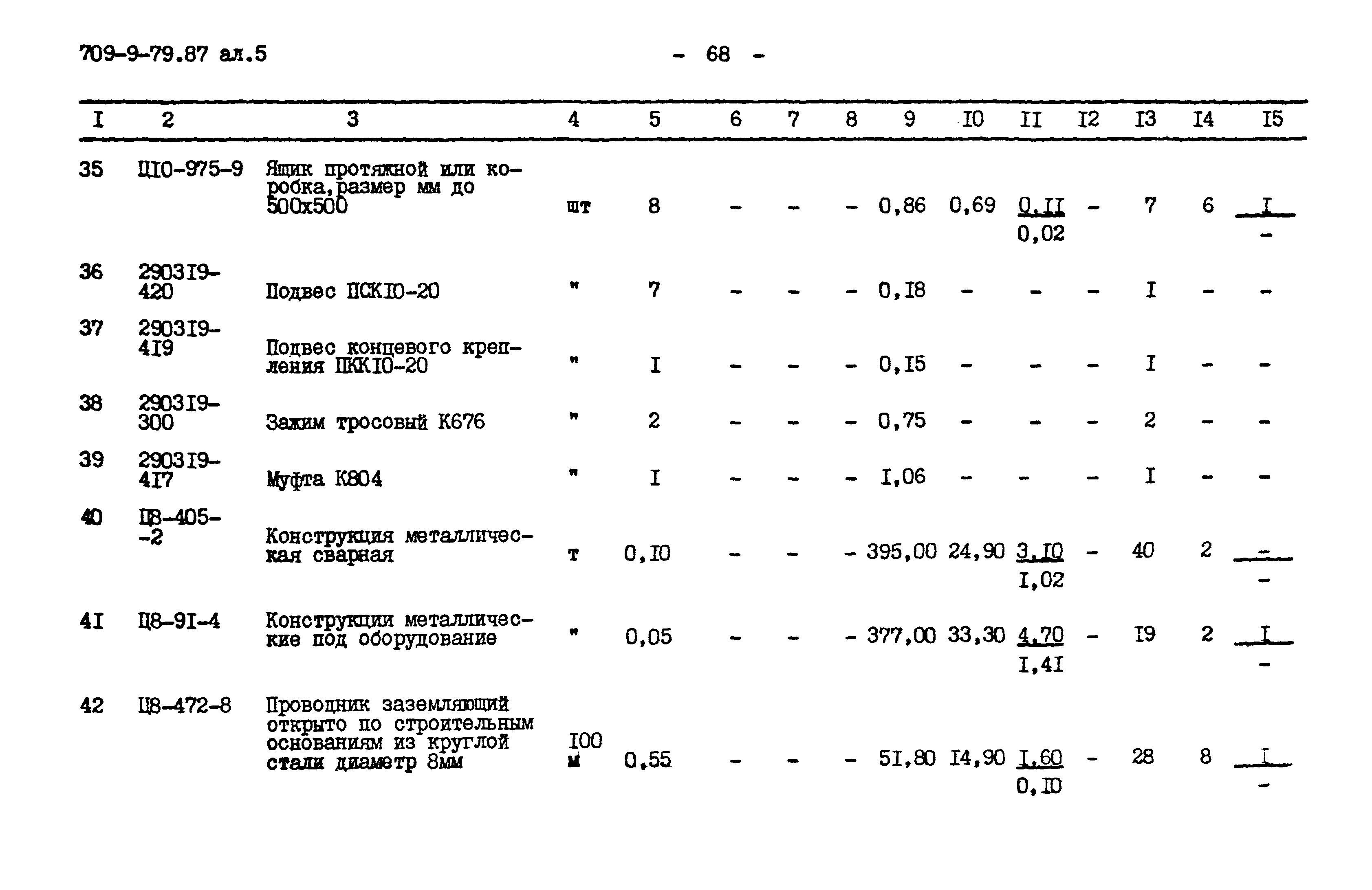 Типовой проект 709-9-79.87