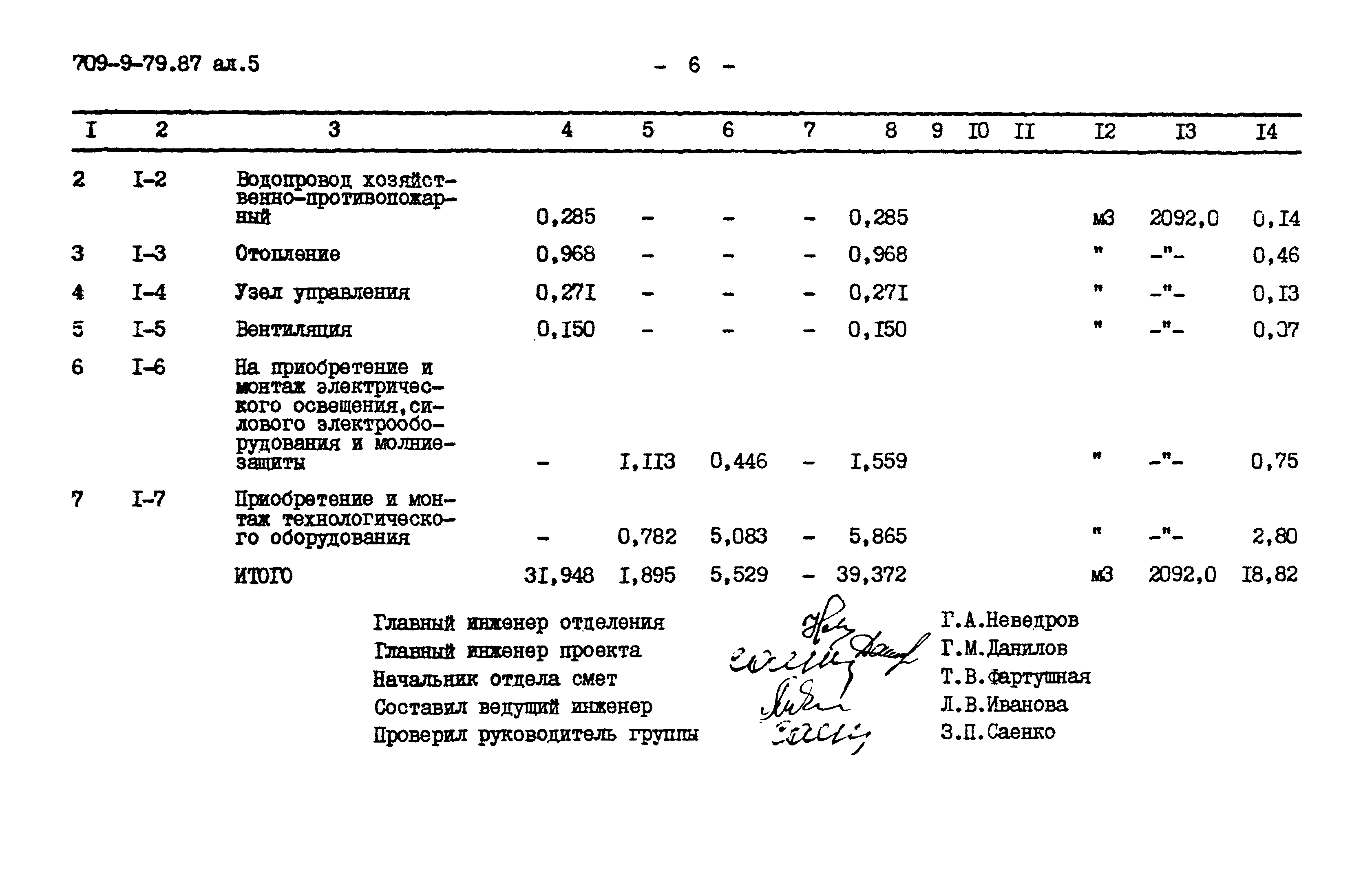 Типовой проект 709-9-79.87