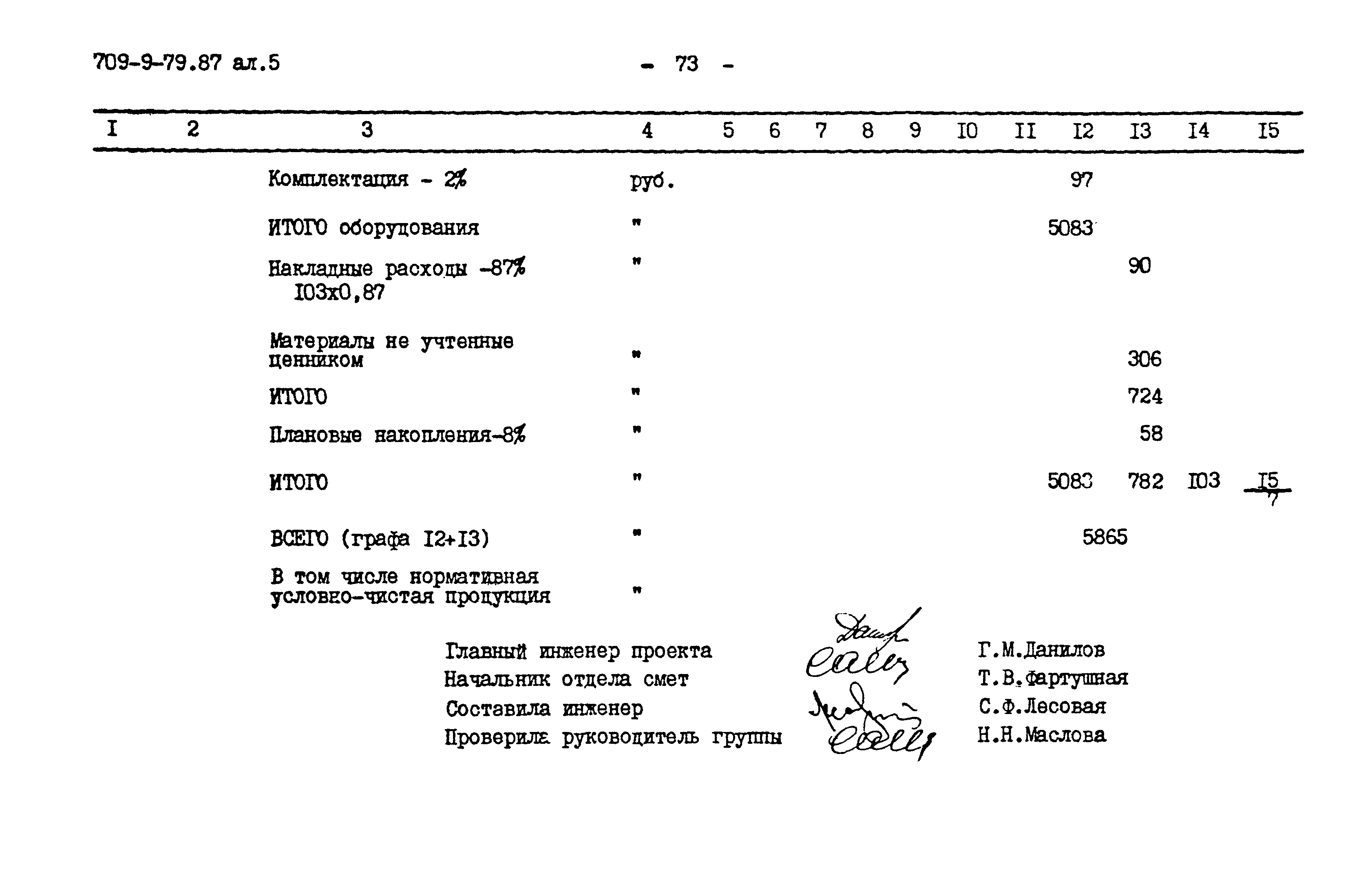 Типовой проект 709-9-79.87