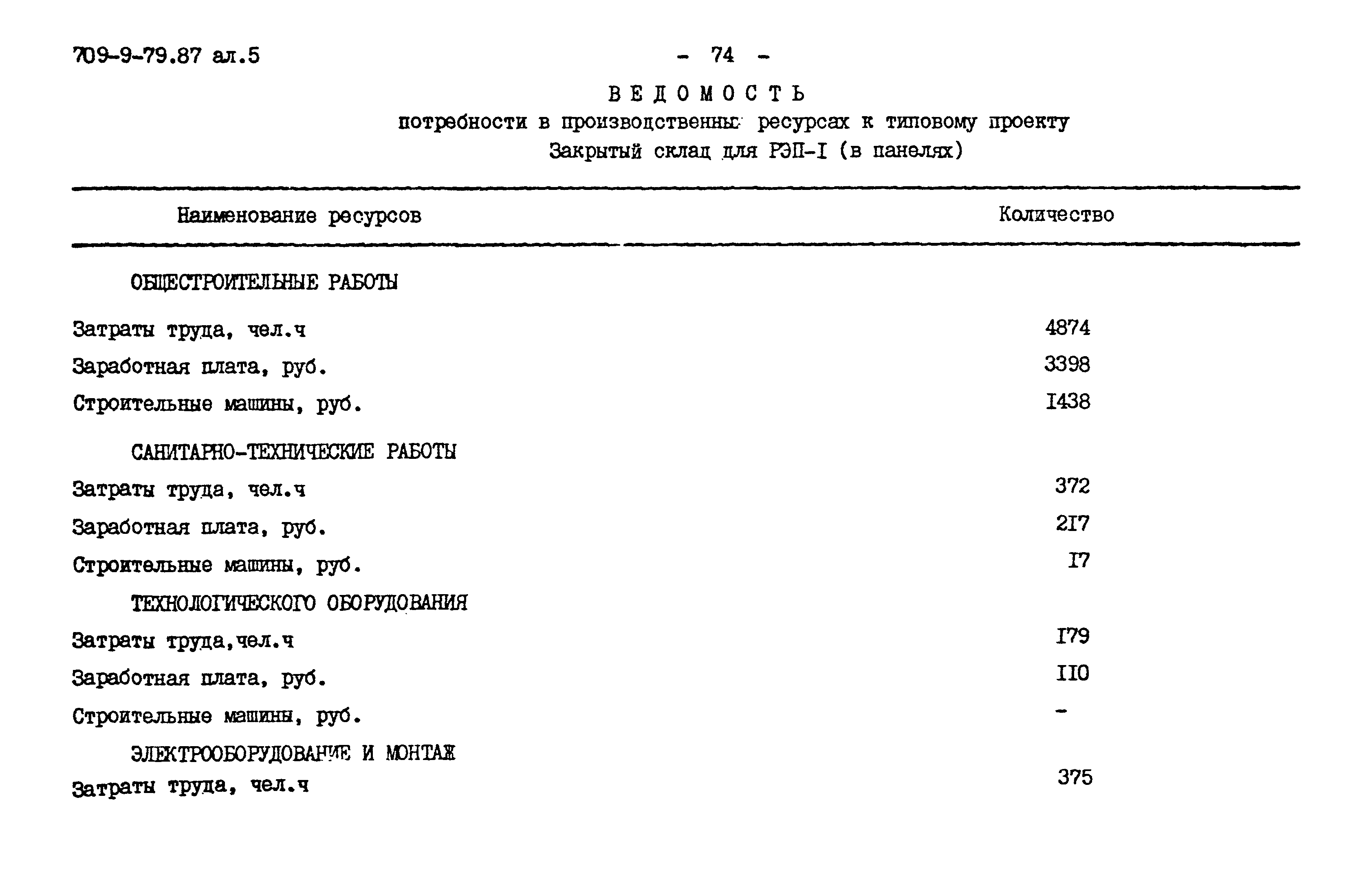 Типовой проект 709-9-79.87