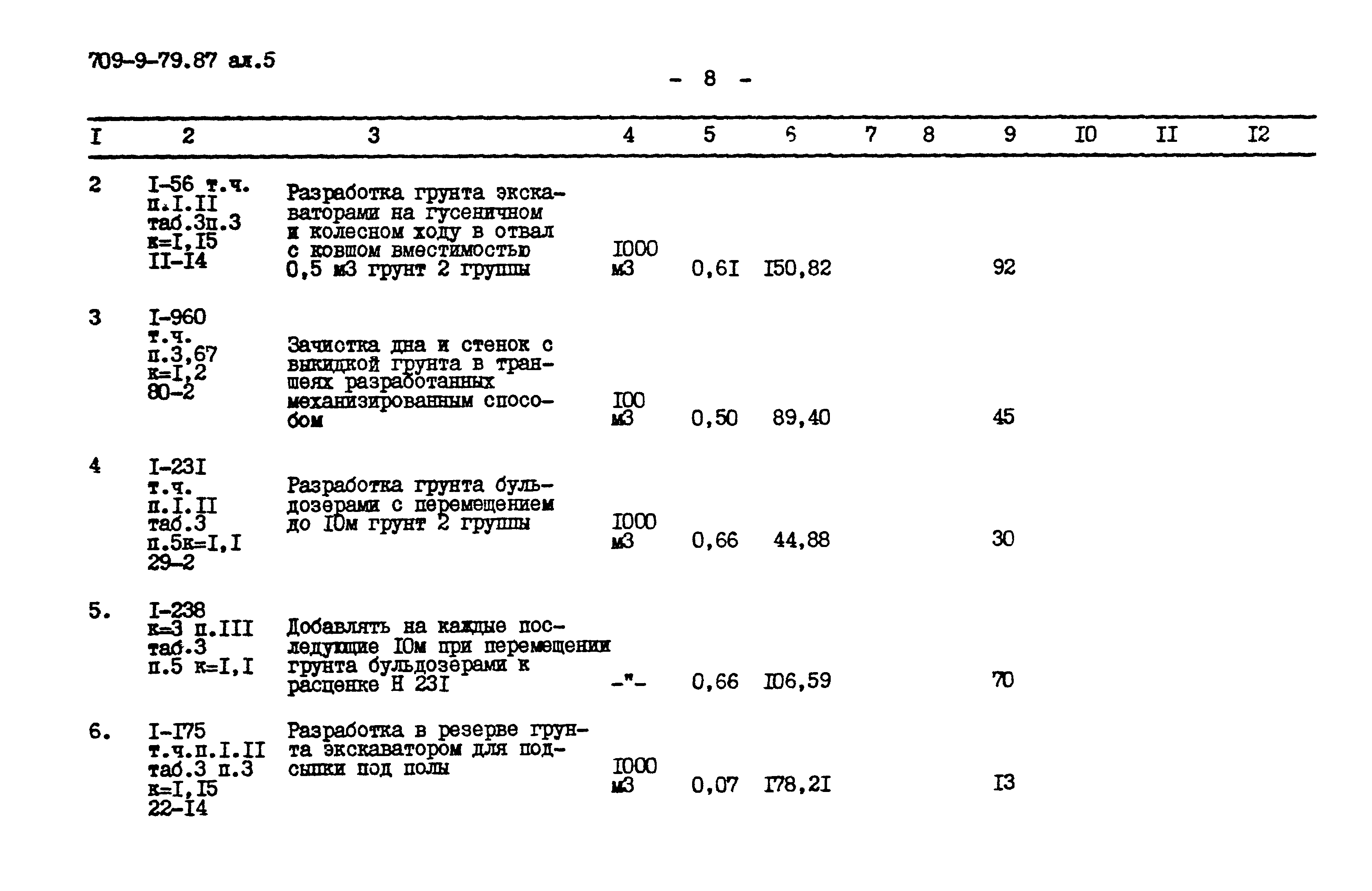 Типовой проект 709-9-79.87