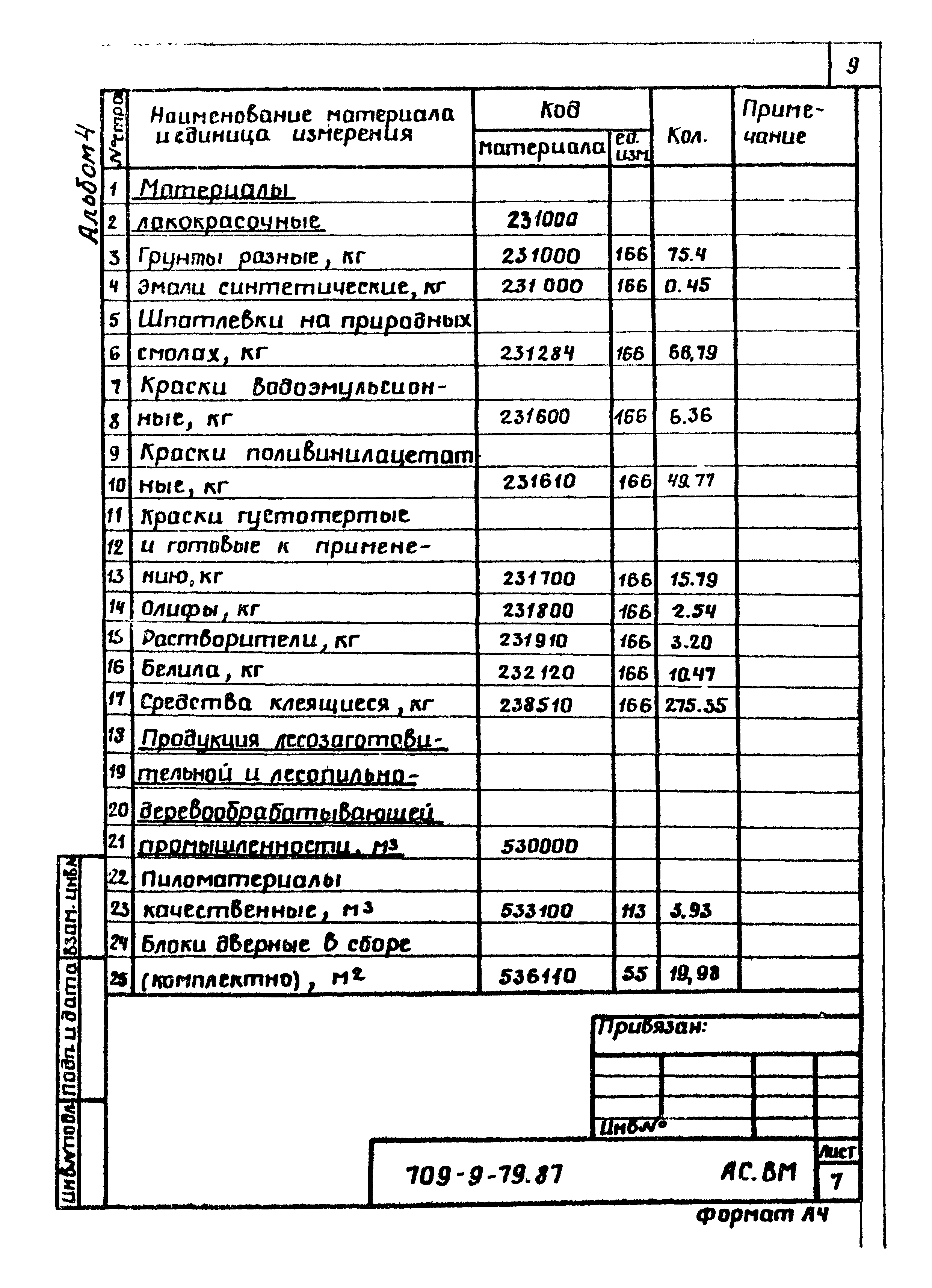 Типовой проект 709-9-79.87