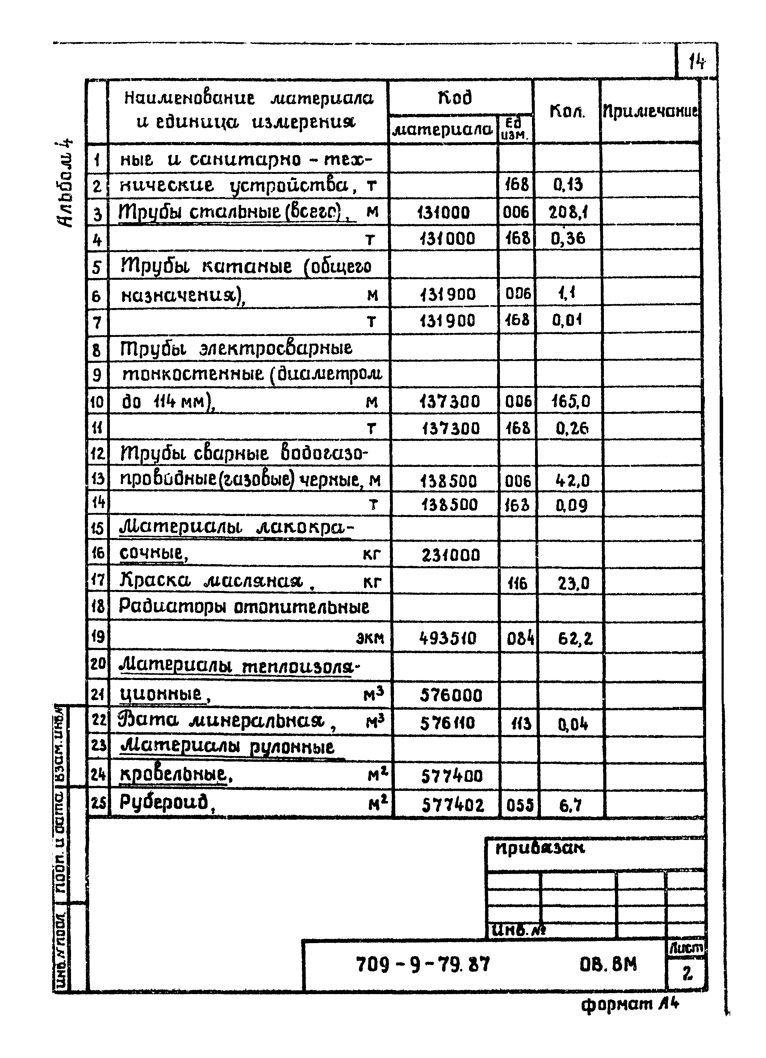 Типовой проект 709-9-79.87