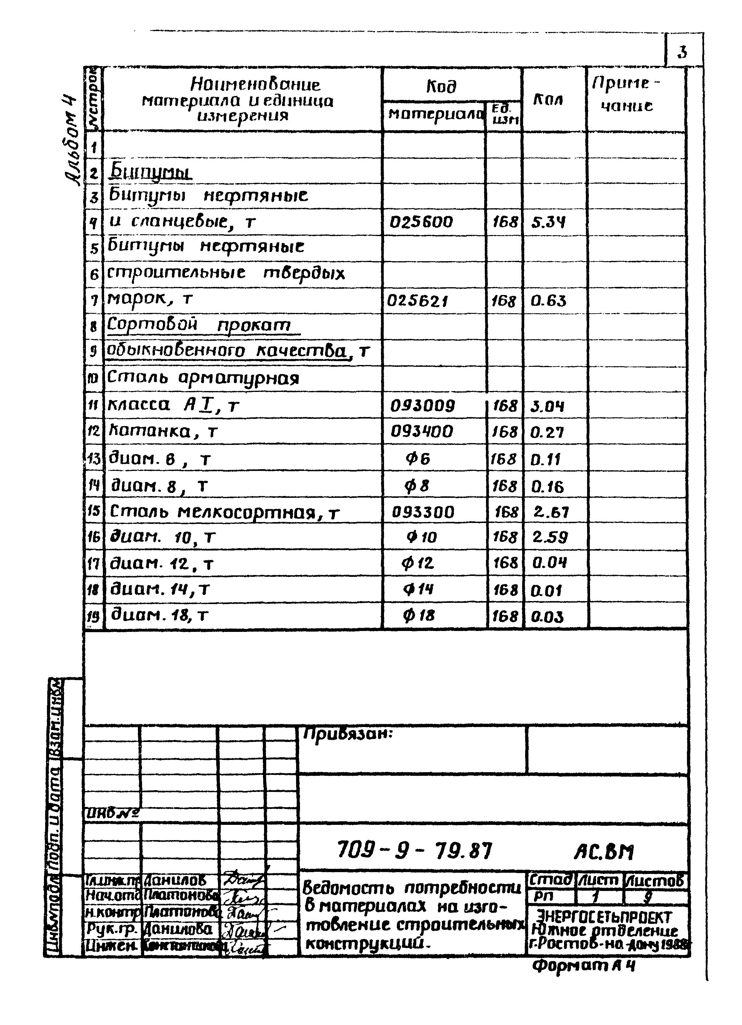 Типовой проект 709-9-79.87