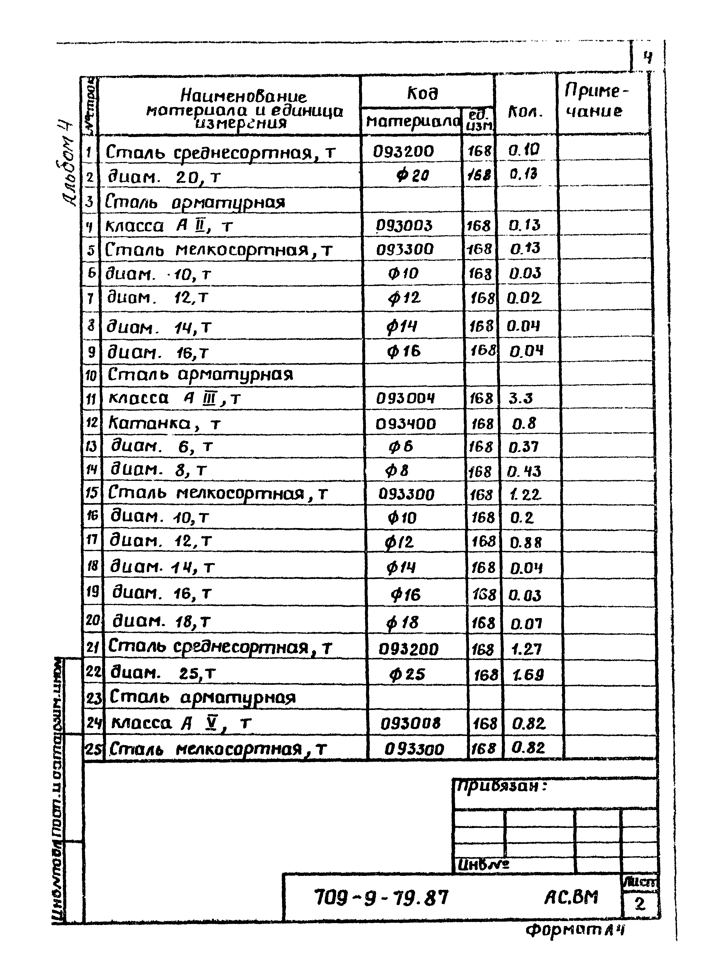 Типовой проект 709-9-79.87