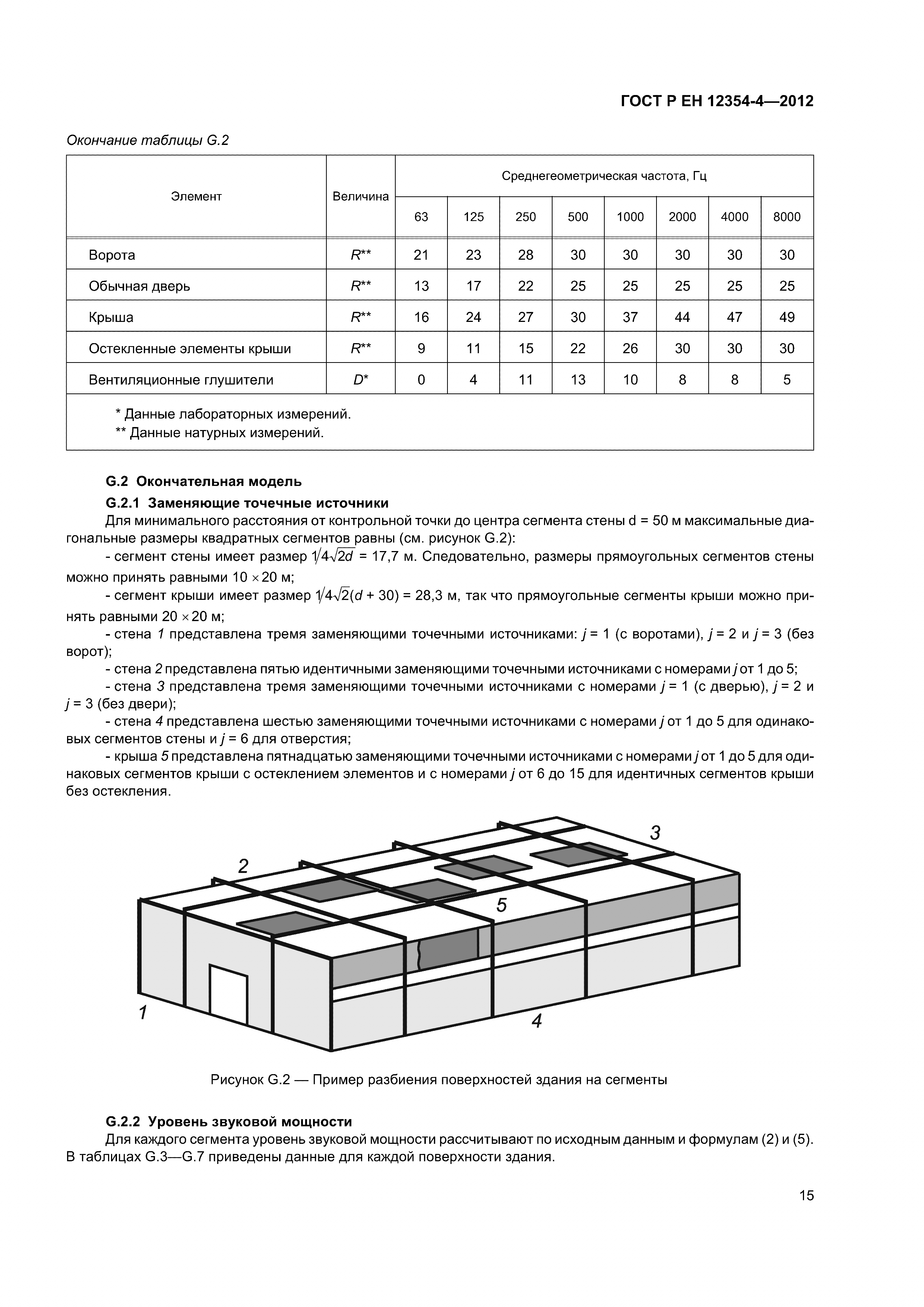 ГОСТ Р ЕН 12354-4-2012