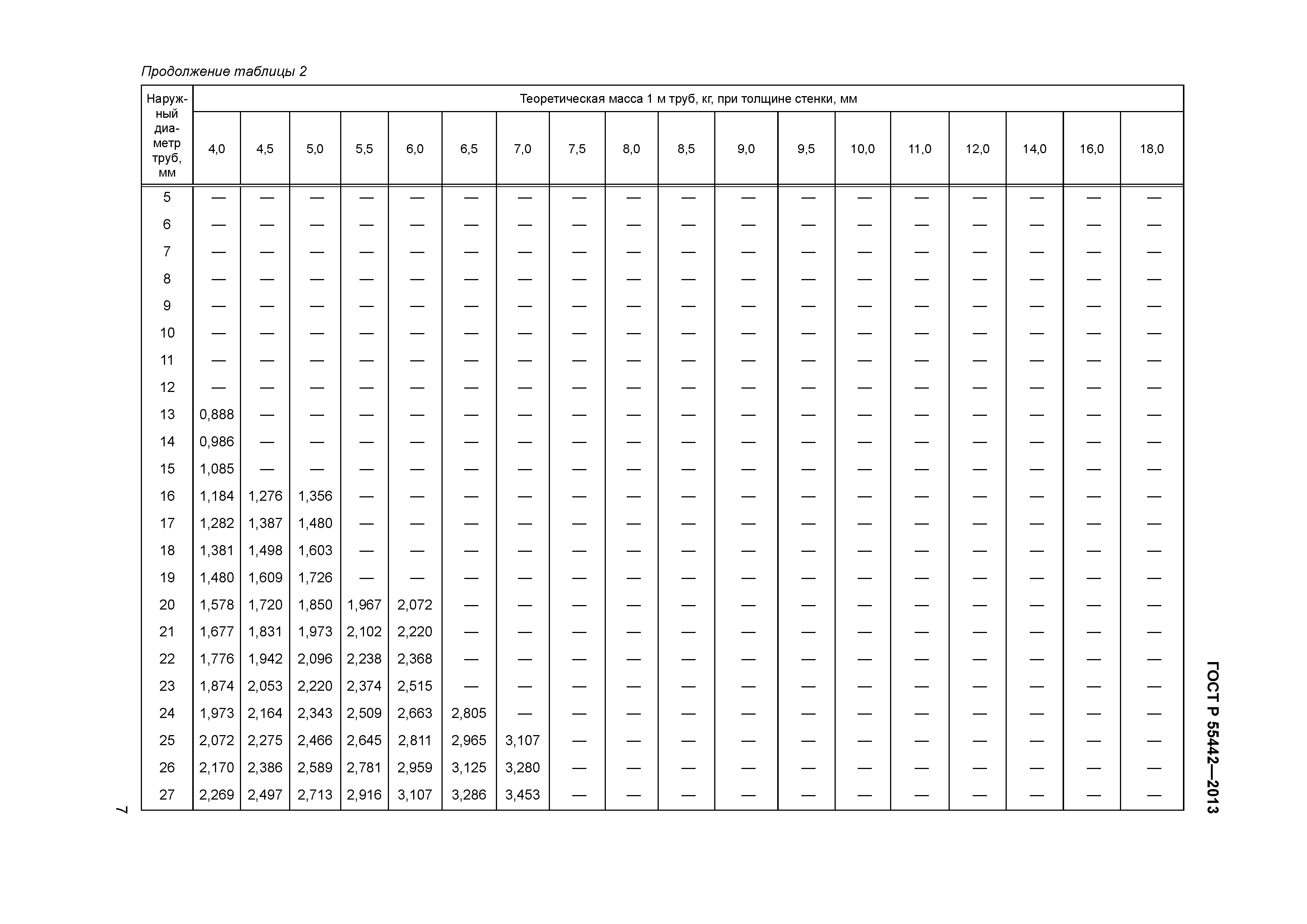 ГОСТ Р 55442-2013